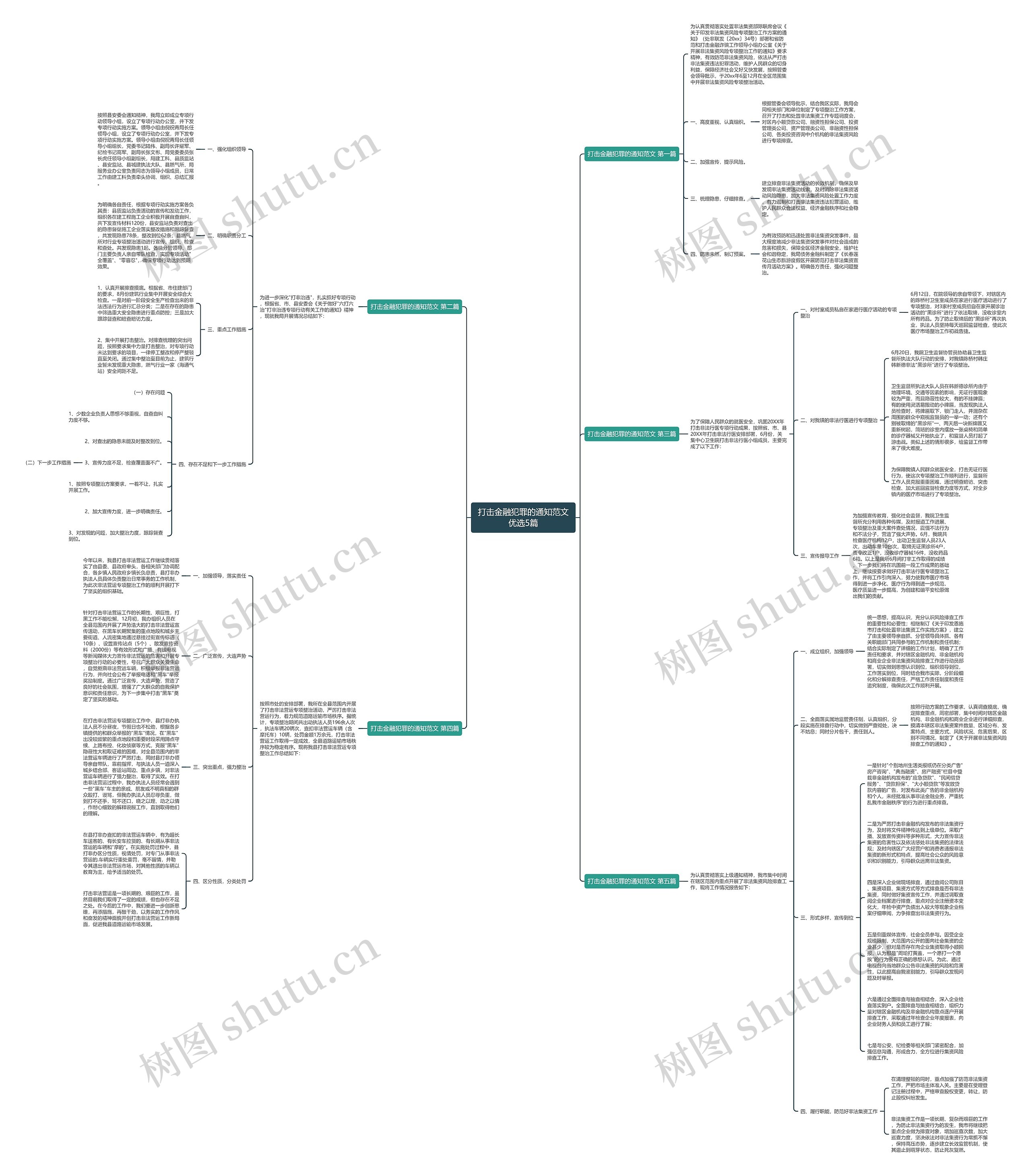 打击金融犯罪的通知范文优选5篇思维导图