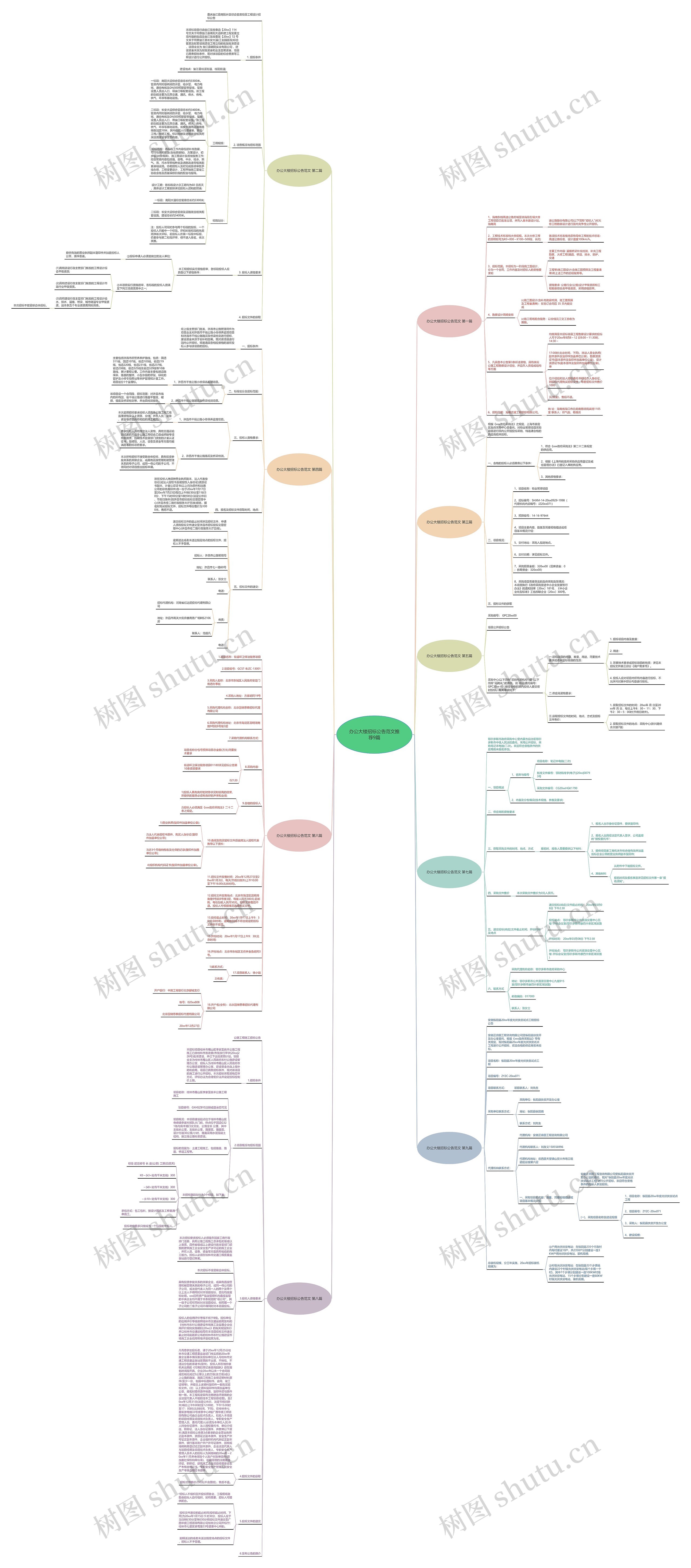 办公大楼招标公告范文推荐9篇思维导图
