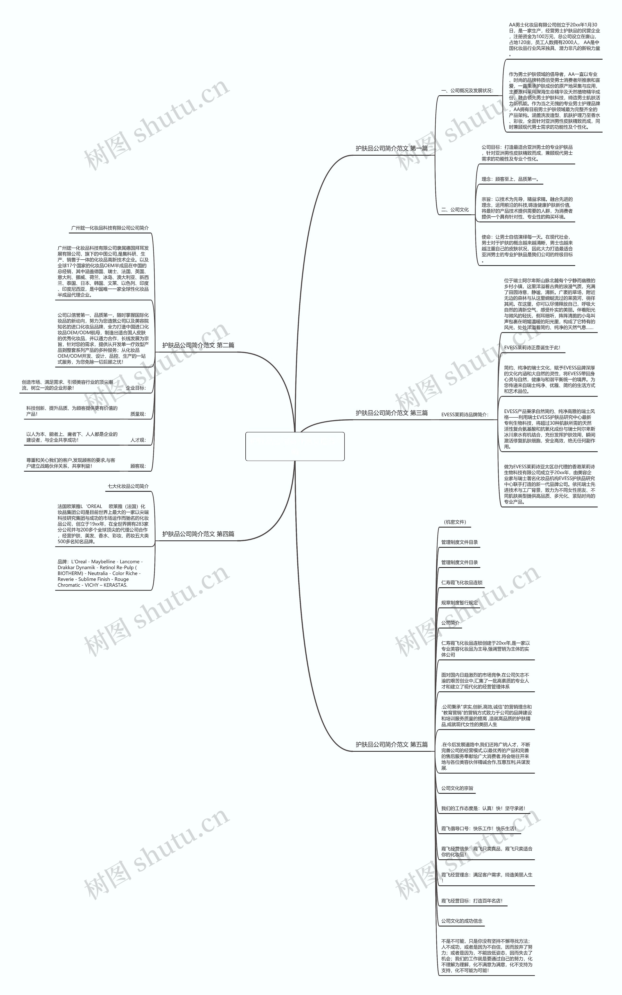 护肤品公司简介范文推荐5篇思维导图