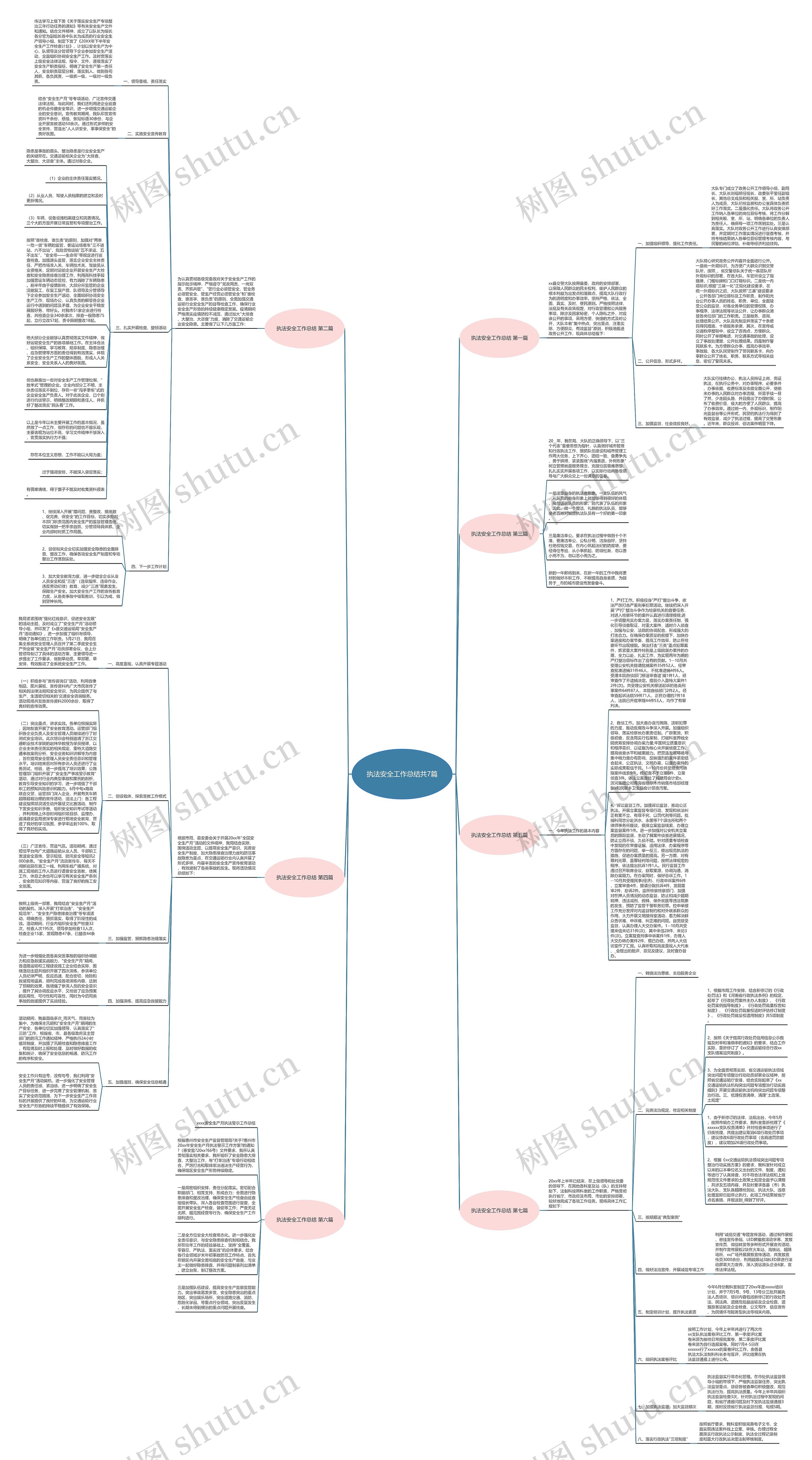 执法安全工作总结共7篇思维导图