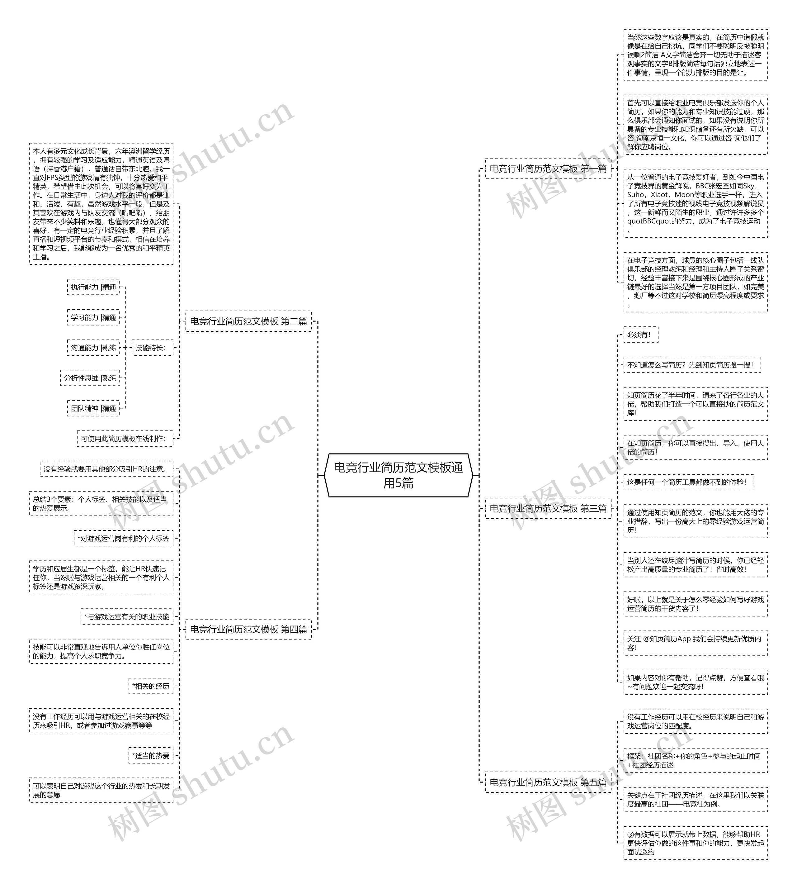 电竞行业简历范文通用5篇思维导图