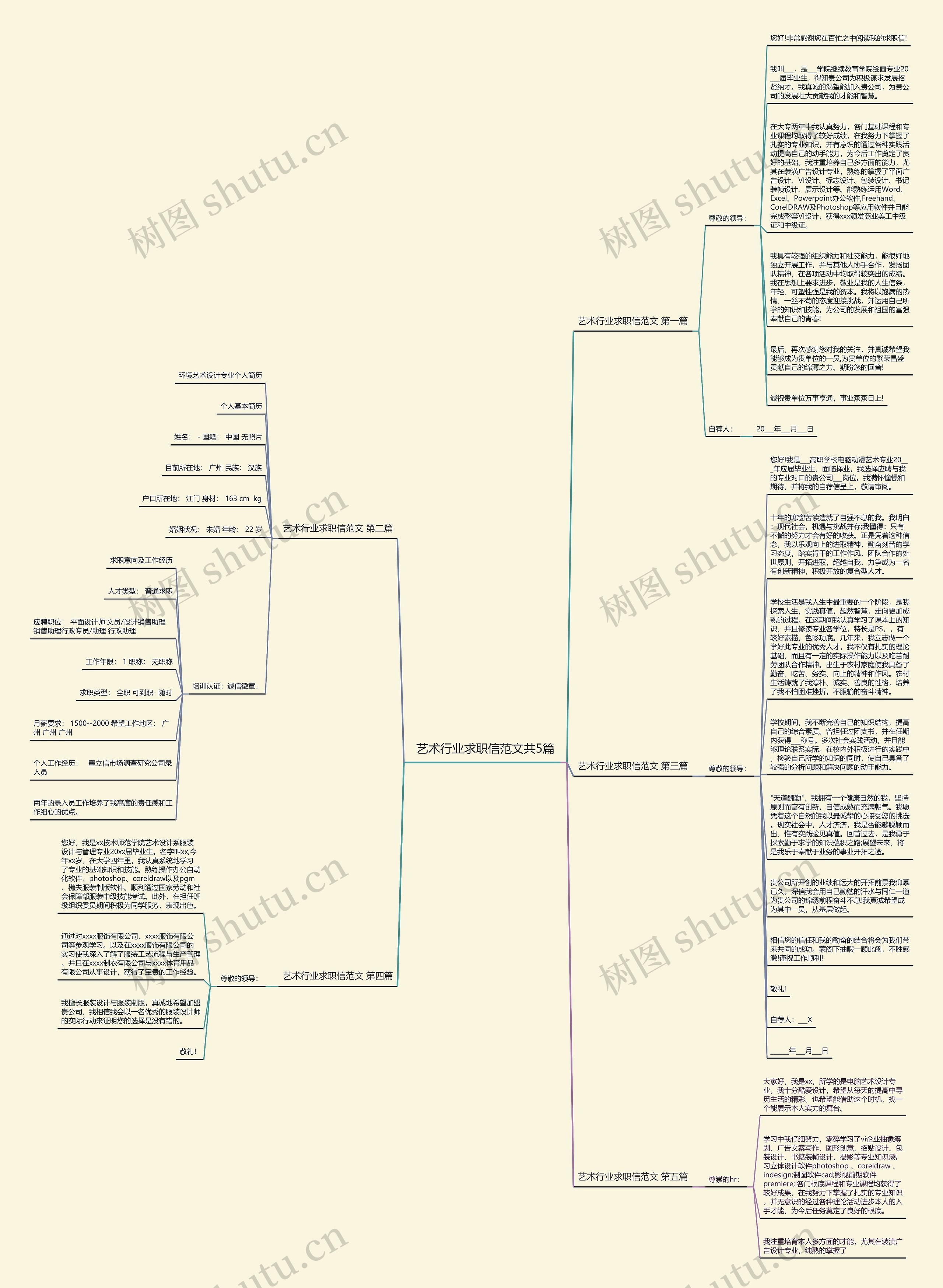 艺术行业求职信范文共5篇思维导图