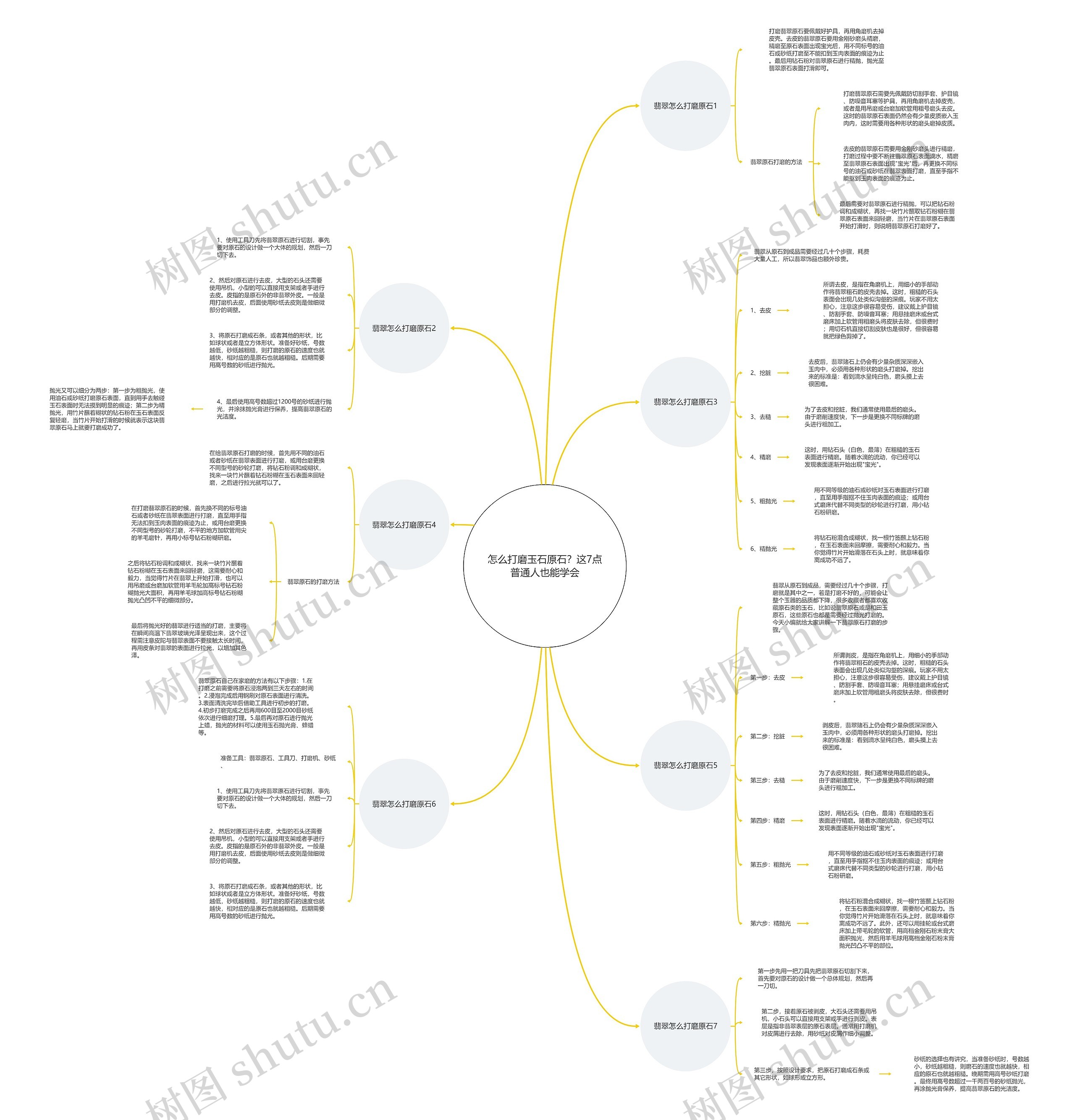 怎么打磨玉石原石？这7点普通人也能学会思维导图