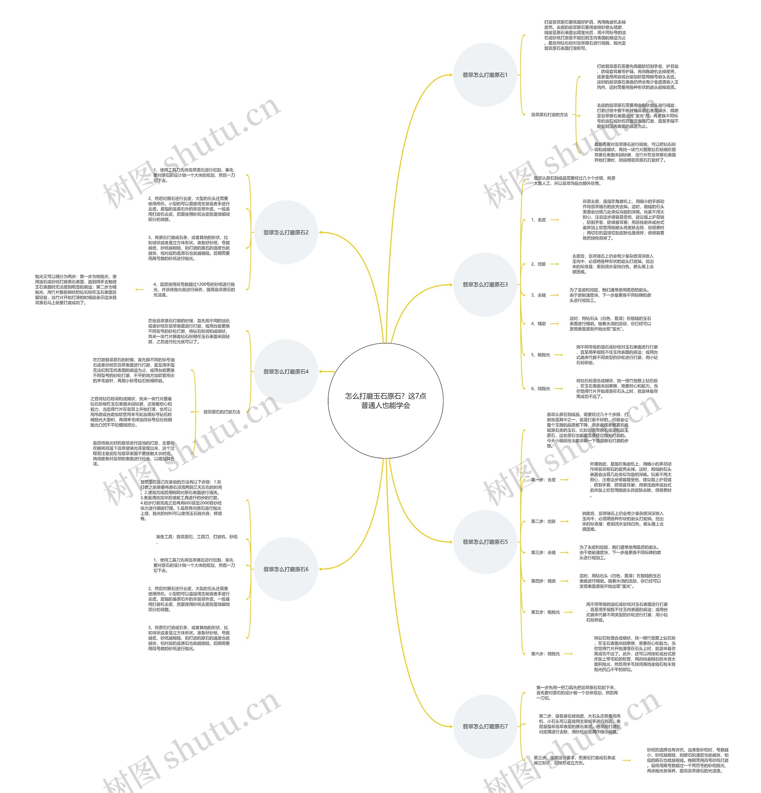 怎么打磨玉石原石?这7点普通人也能学会 怎么打磨玉石原石?这7点普通人也能学会