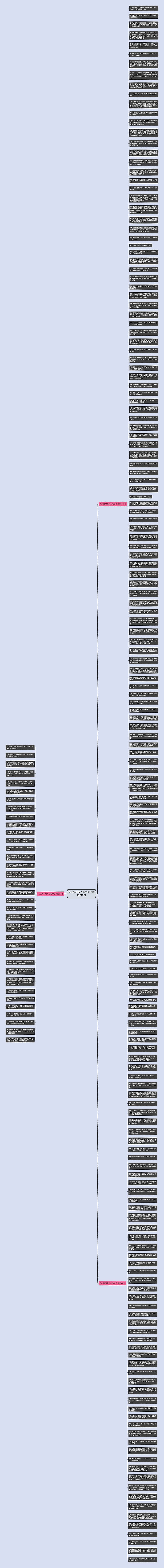 人心换不回人心的句子精选212句思维导图