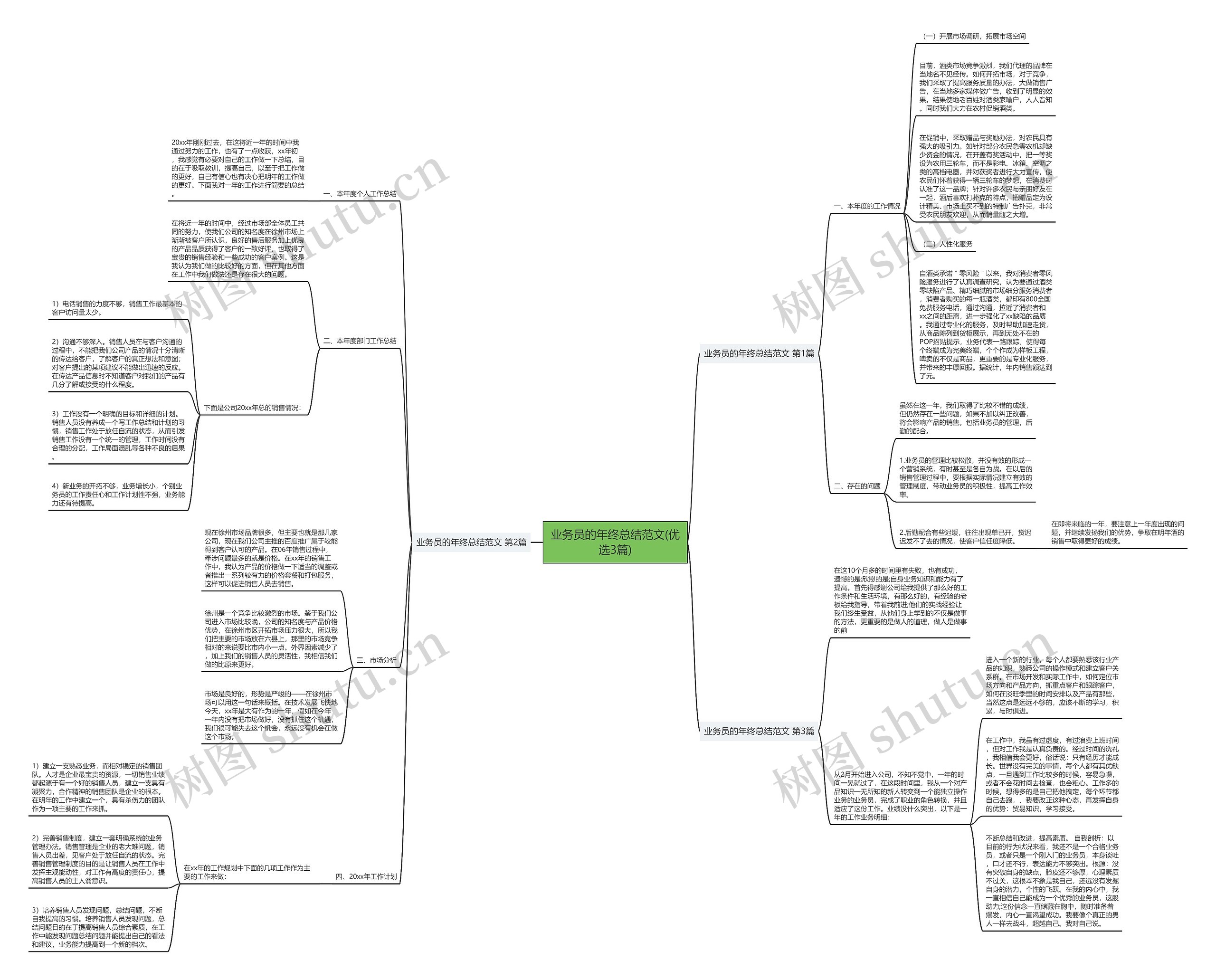 业务员的年终总结范文(优选3篇)思维导图