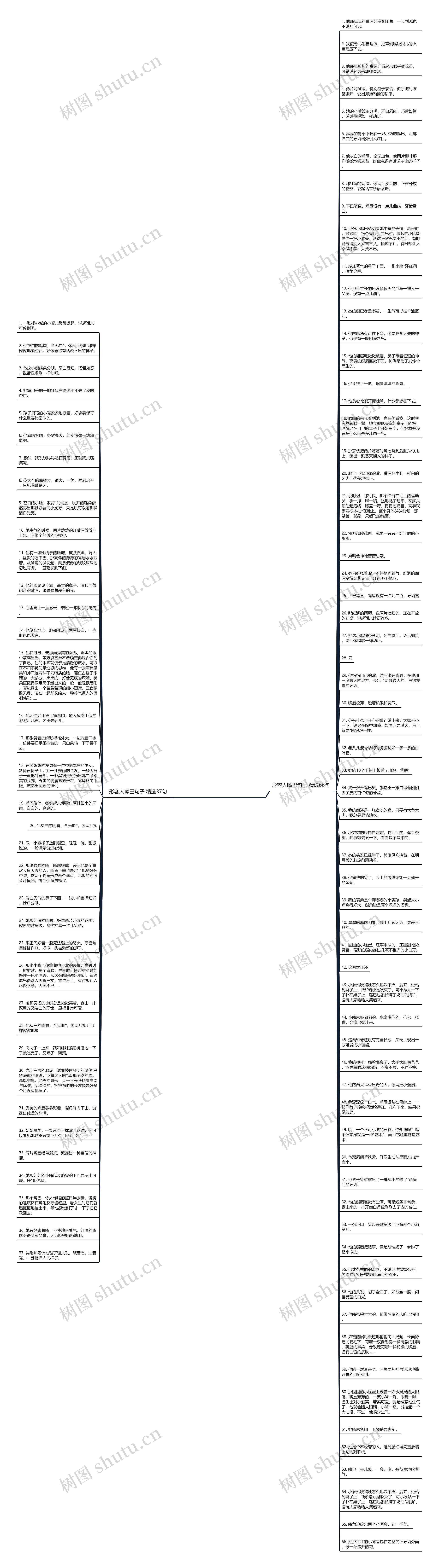 形容人嘴巴句子精选103句思维导图