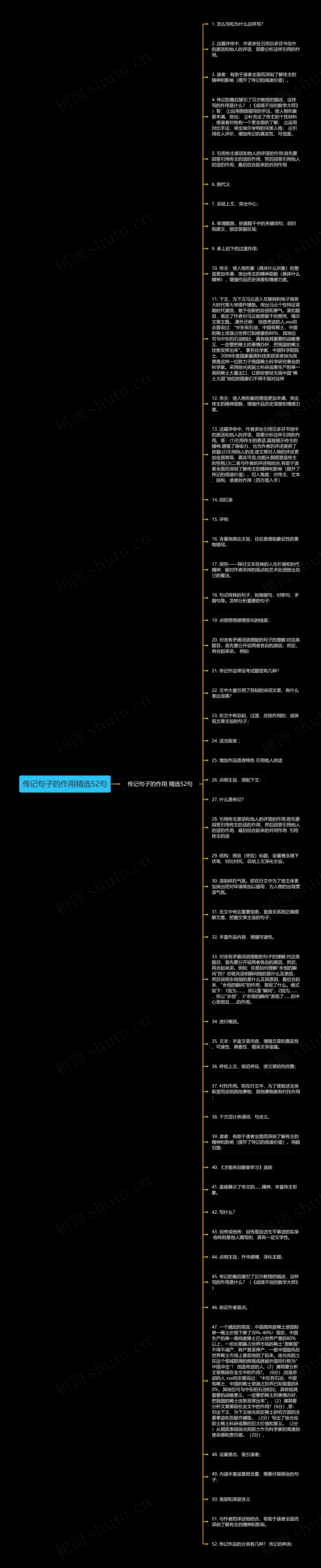 传记句子的作用精选52句