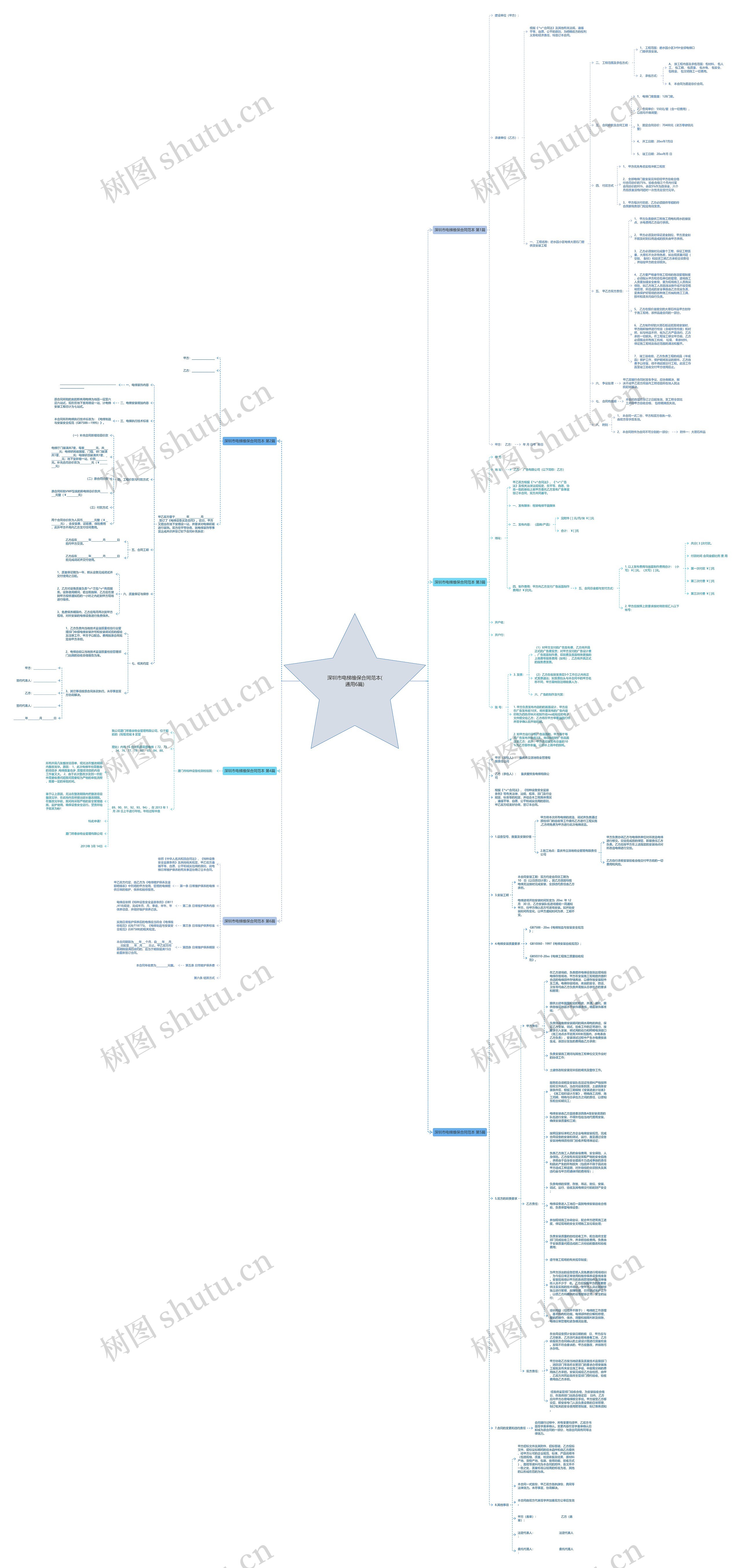 深圳市电梯维保合同范本(通用6篇)思维导图高清图 深圳市电梯维保合同范本(通用6篇)思维导图
