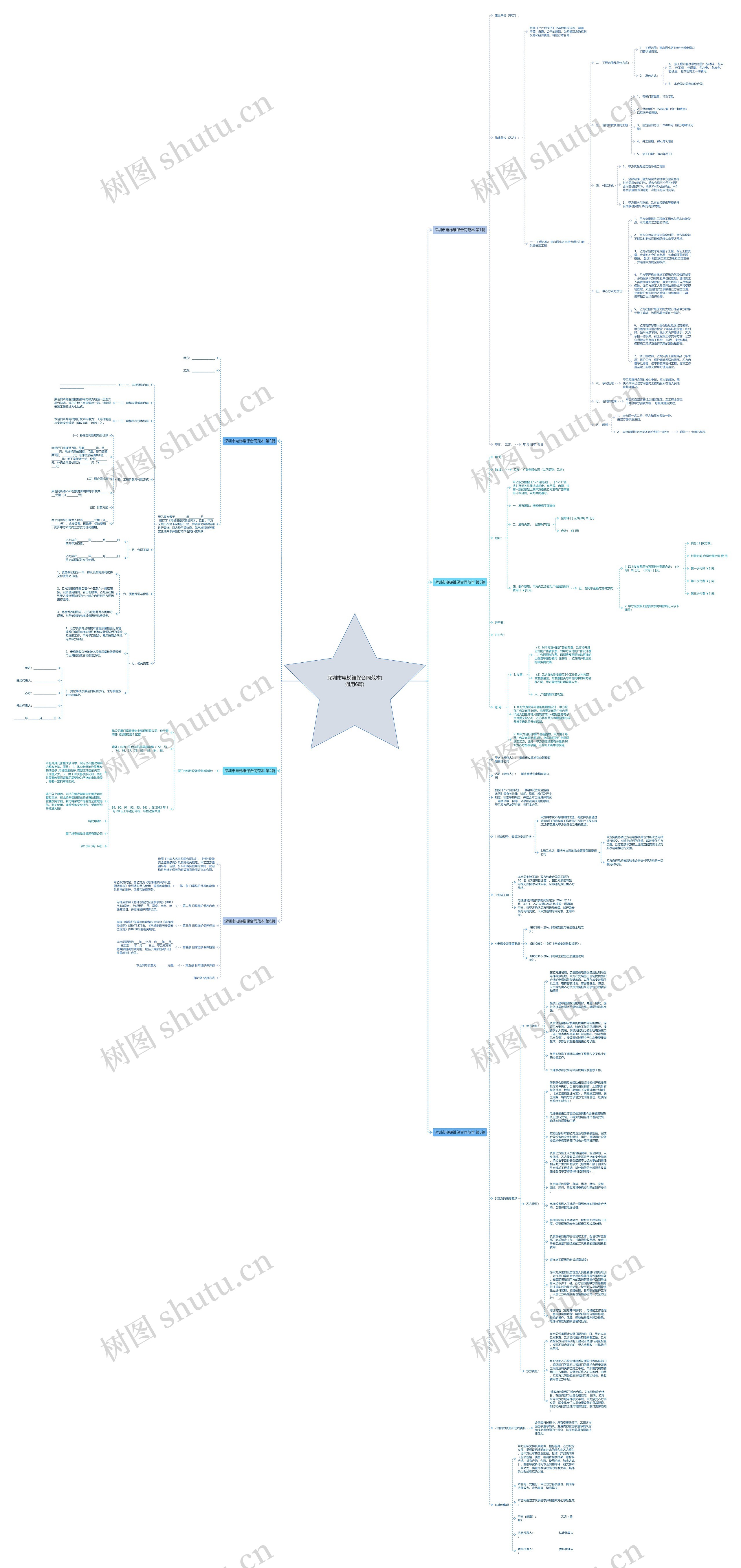 深圳市电梯维保合同范本(通用6篇)思维导图