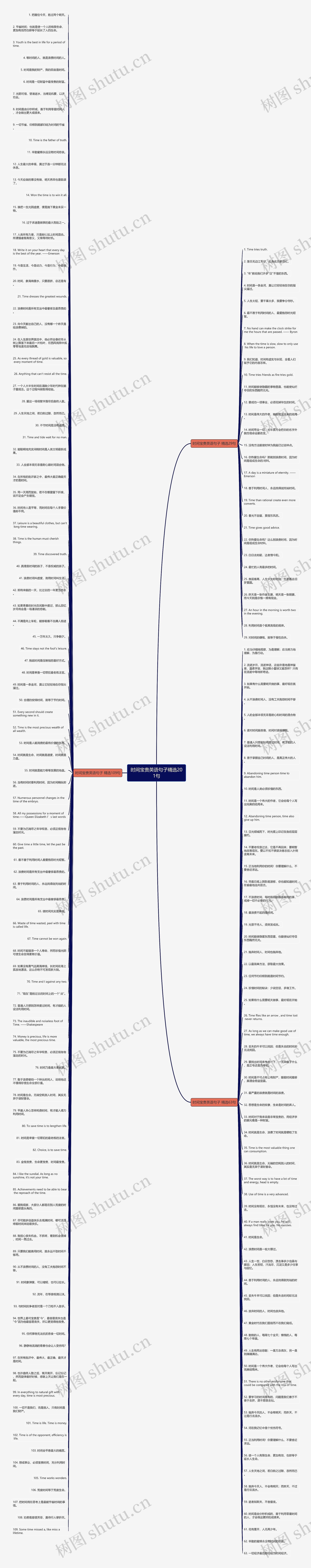 时间宝贵英语句子精选201句思维导图