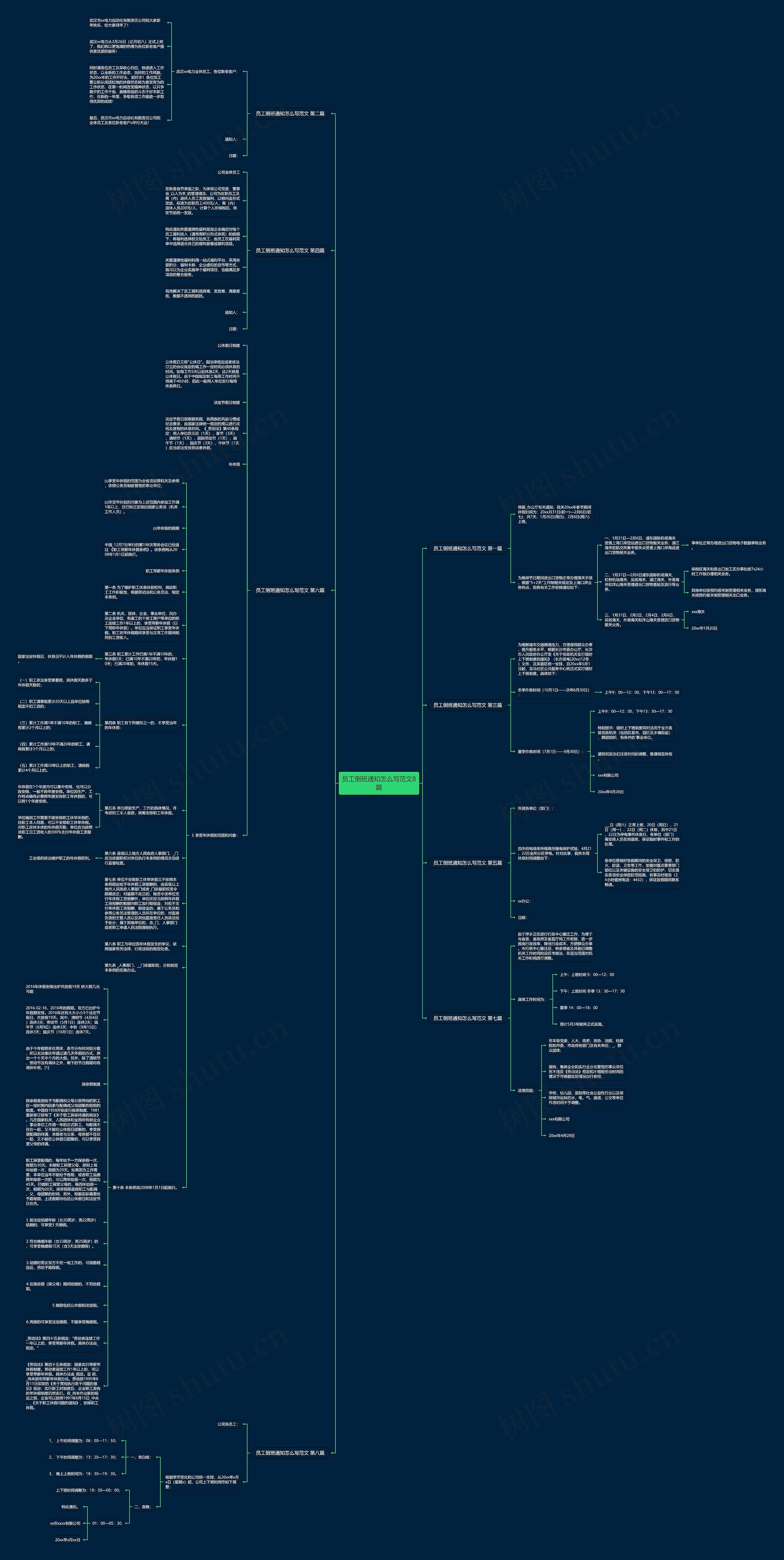 员工倒班通知怎么写范文8篇思维导图