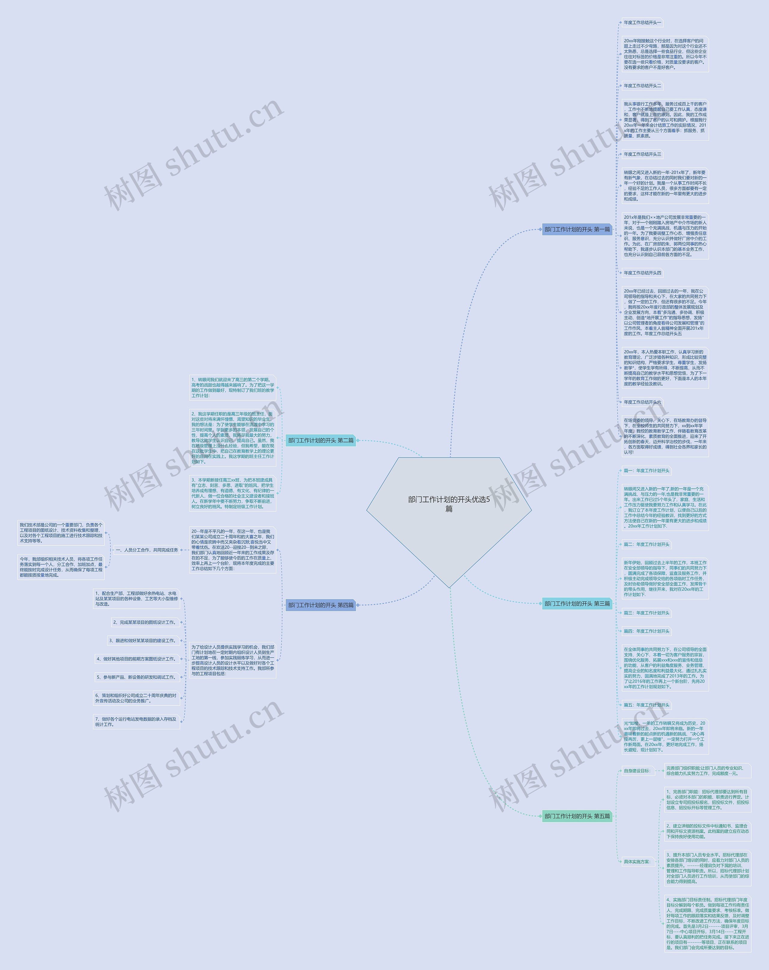 部门工作计划的开头优选5篇思维导图