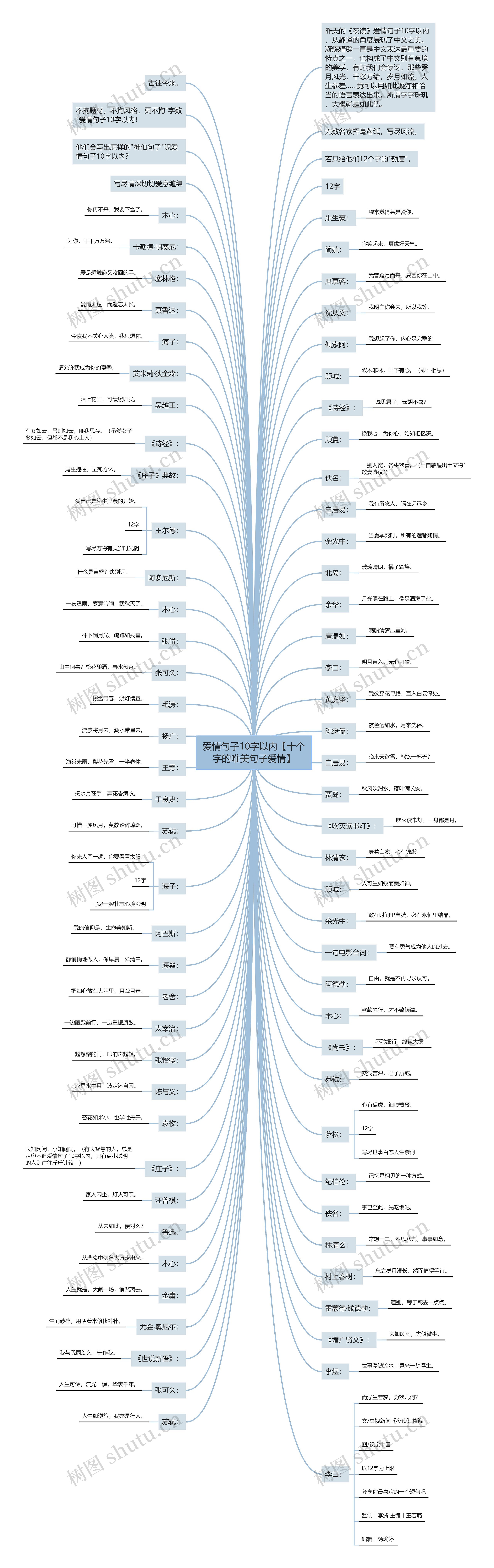 爱情句子10字以内【十个字的唯美句子爱情】思维导图