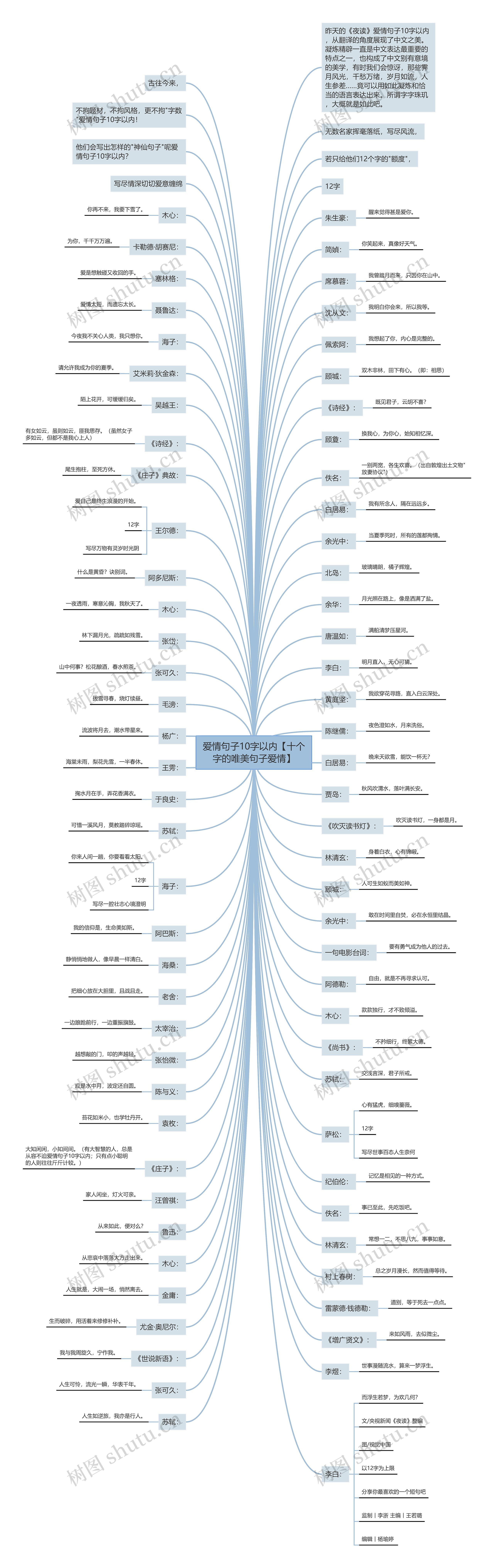 爱情句子10字以内【十个字的唯美句子爱情】 爱情句子10字以内【十个字的唯美句子爱情】