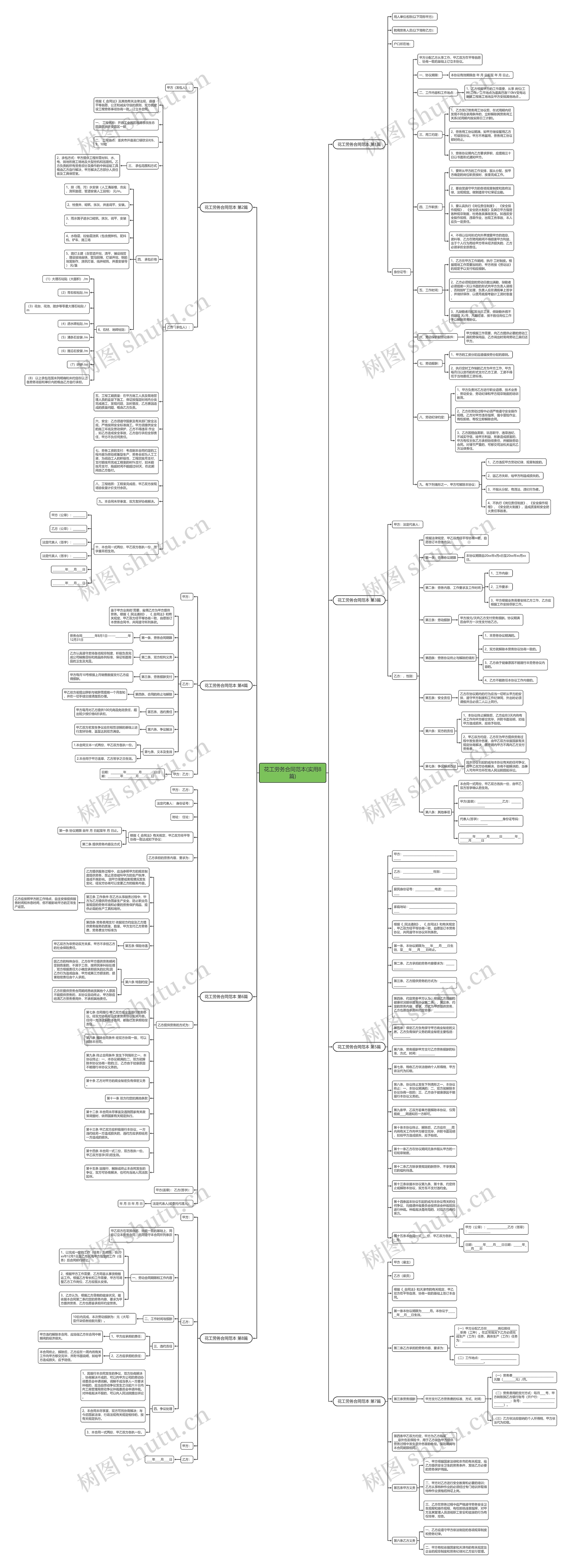 花工劳务合同范本(实用8篇)思维导图