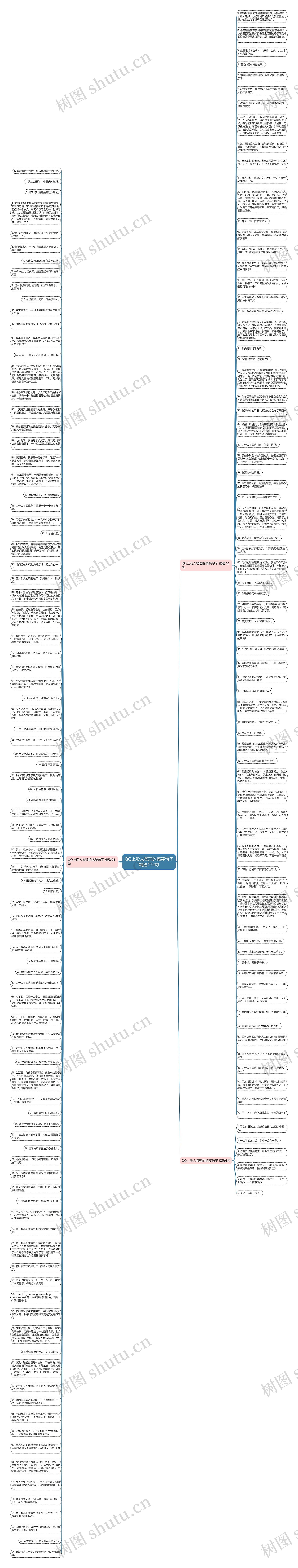 QQ上没人答理的搞笑句子精选172句思维导图