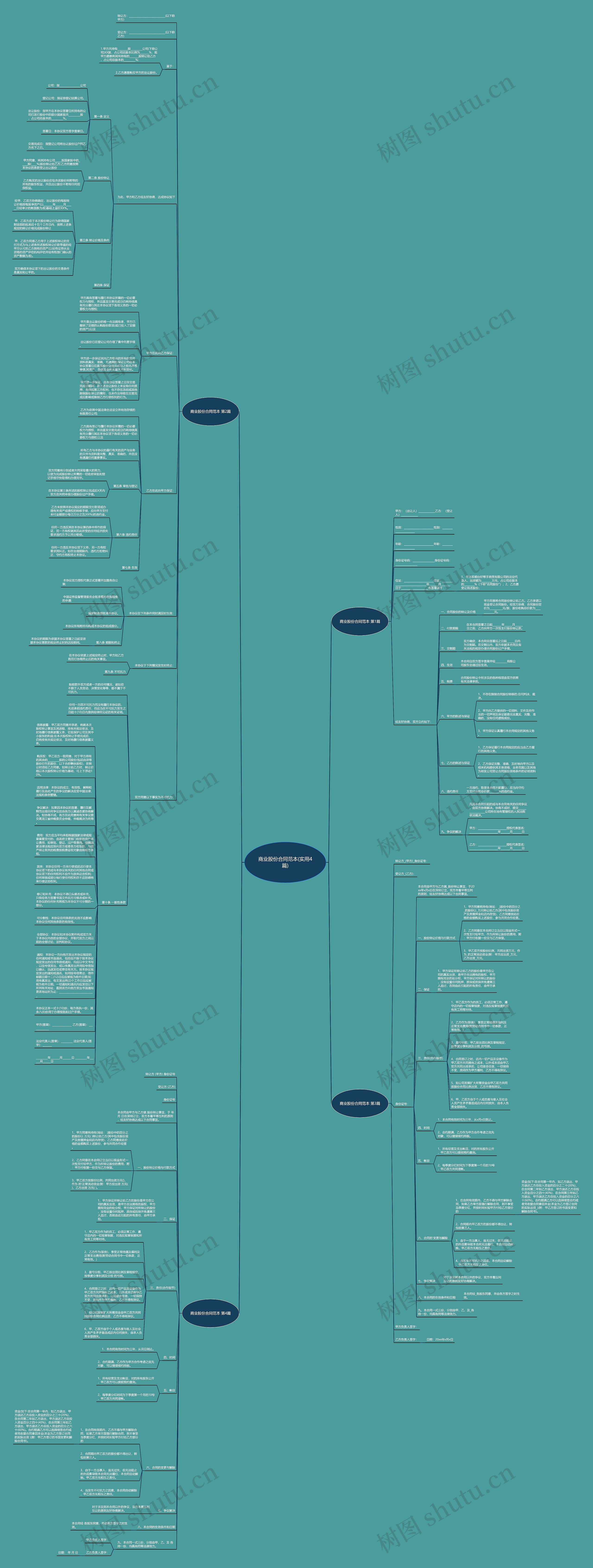 商业股份合同范本(实用4篇)思维导图