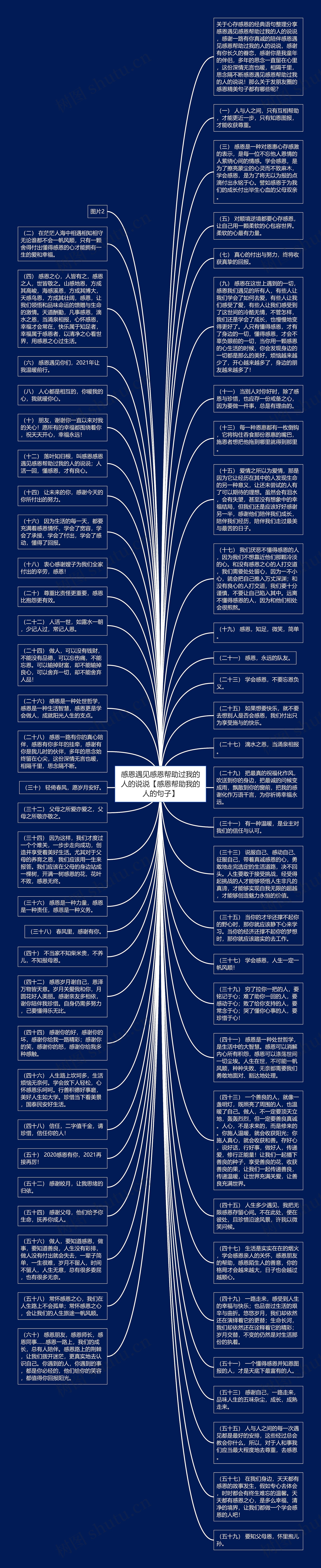 感恩遇见感恩帮助过我的人的说说【感恩帮助我的人的句子】思维导图