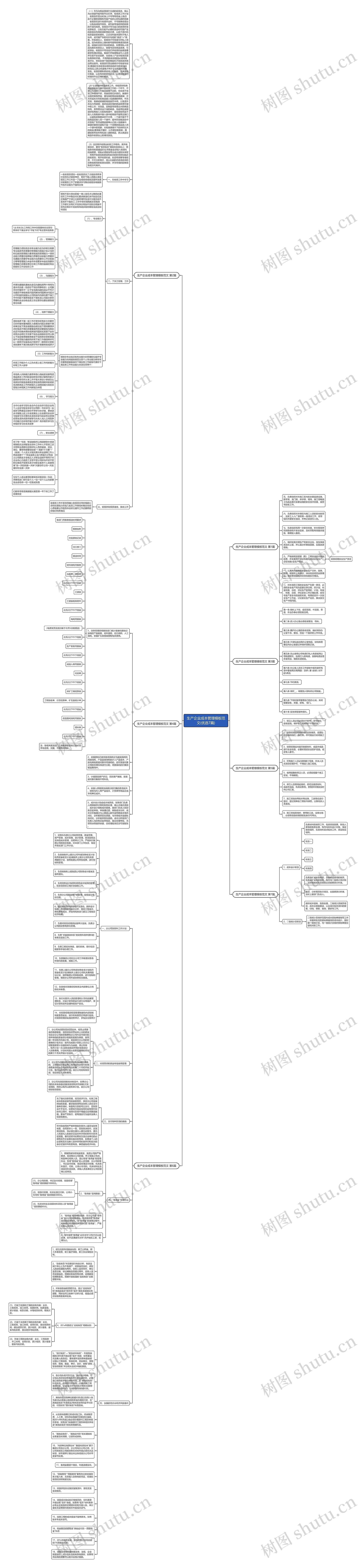 生产企业成本管理范文(优选7篇)思维导图