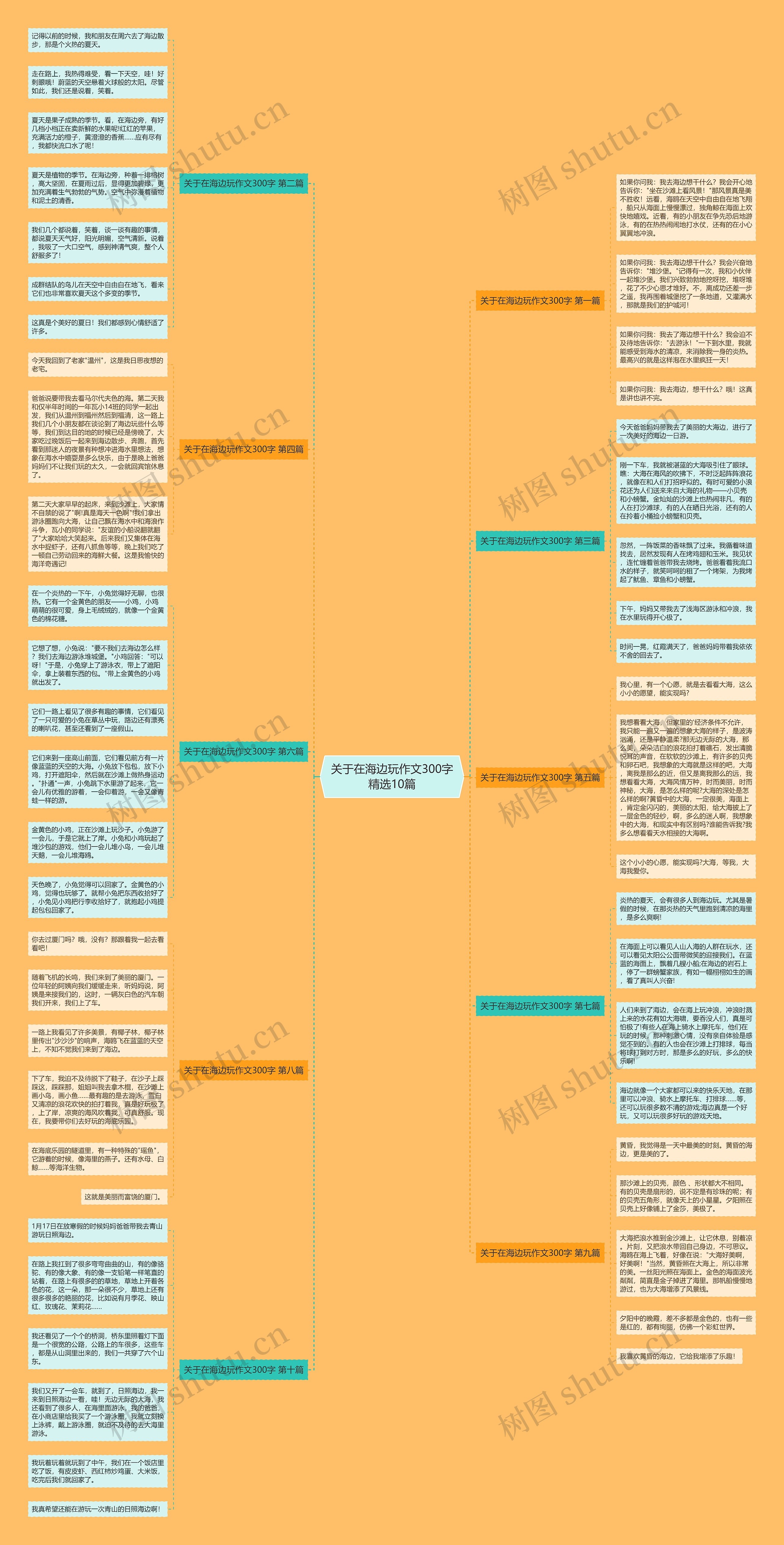关于在海边玩作文300字精选10篇思维导图