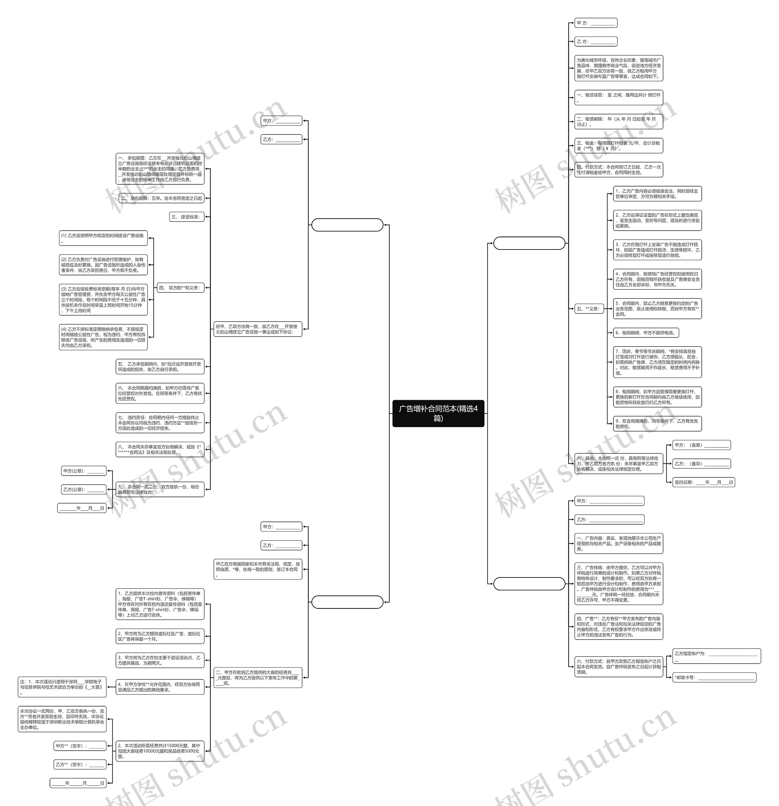 广告增补合同范本(精选4篇)思维导图