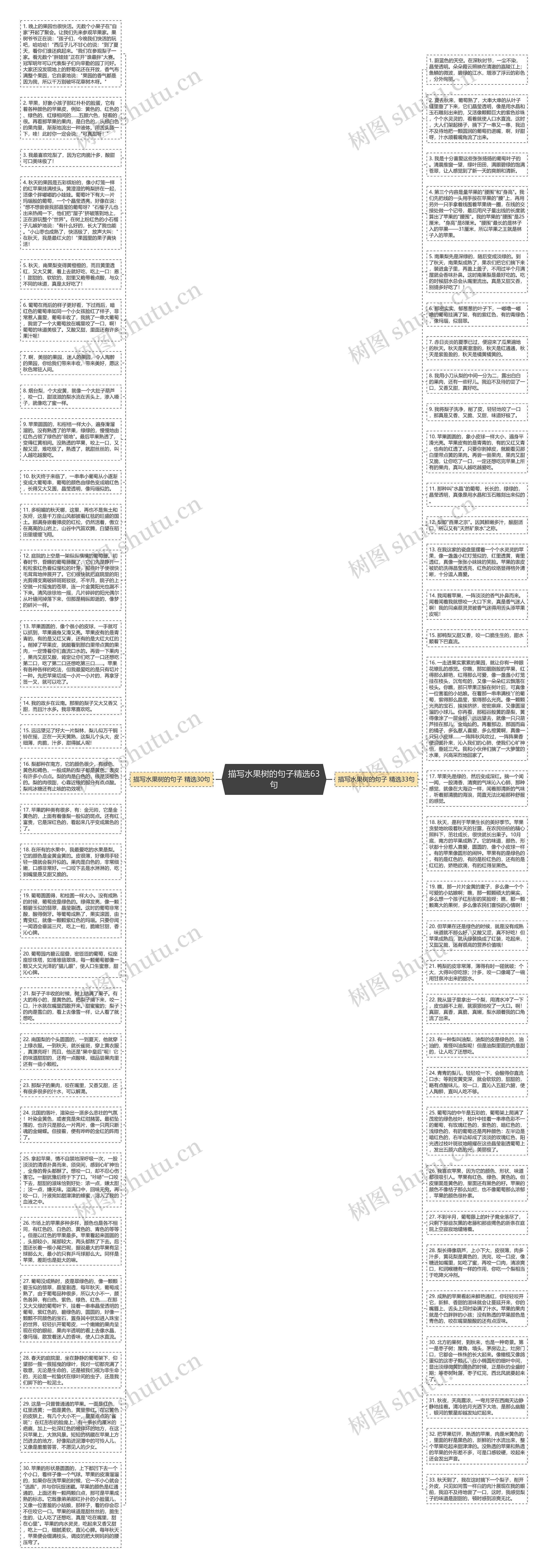 描写水果树的句子精选63句思维导图