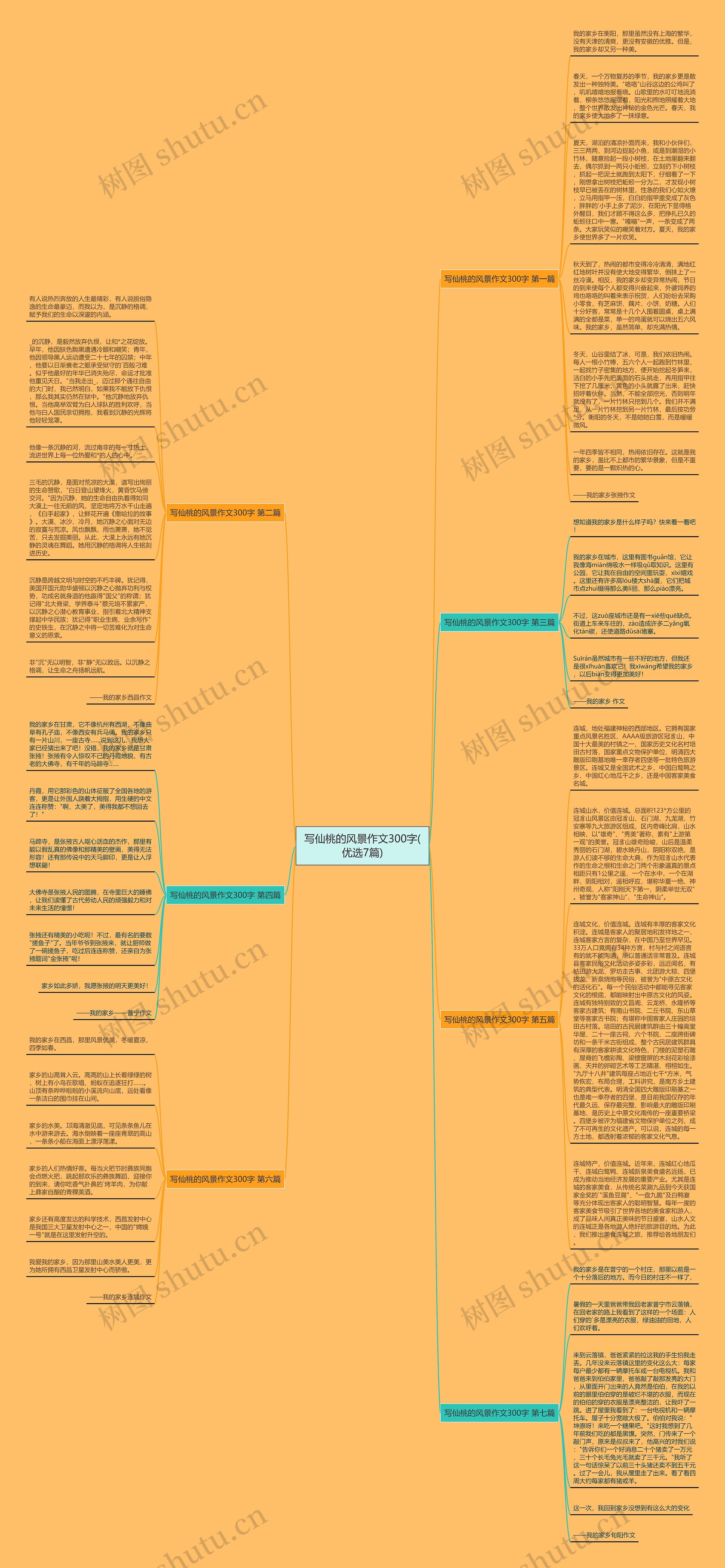 写仙桃的风景作文300字(优选7篇)思维导图高清图 写仙桃的风景作文300字(优选7篇)思维导图