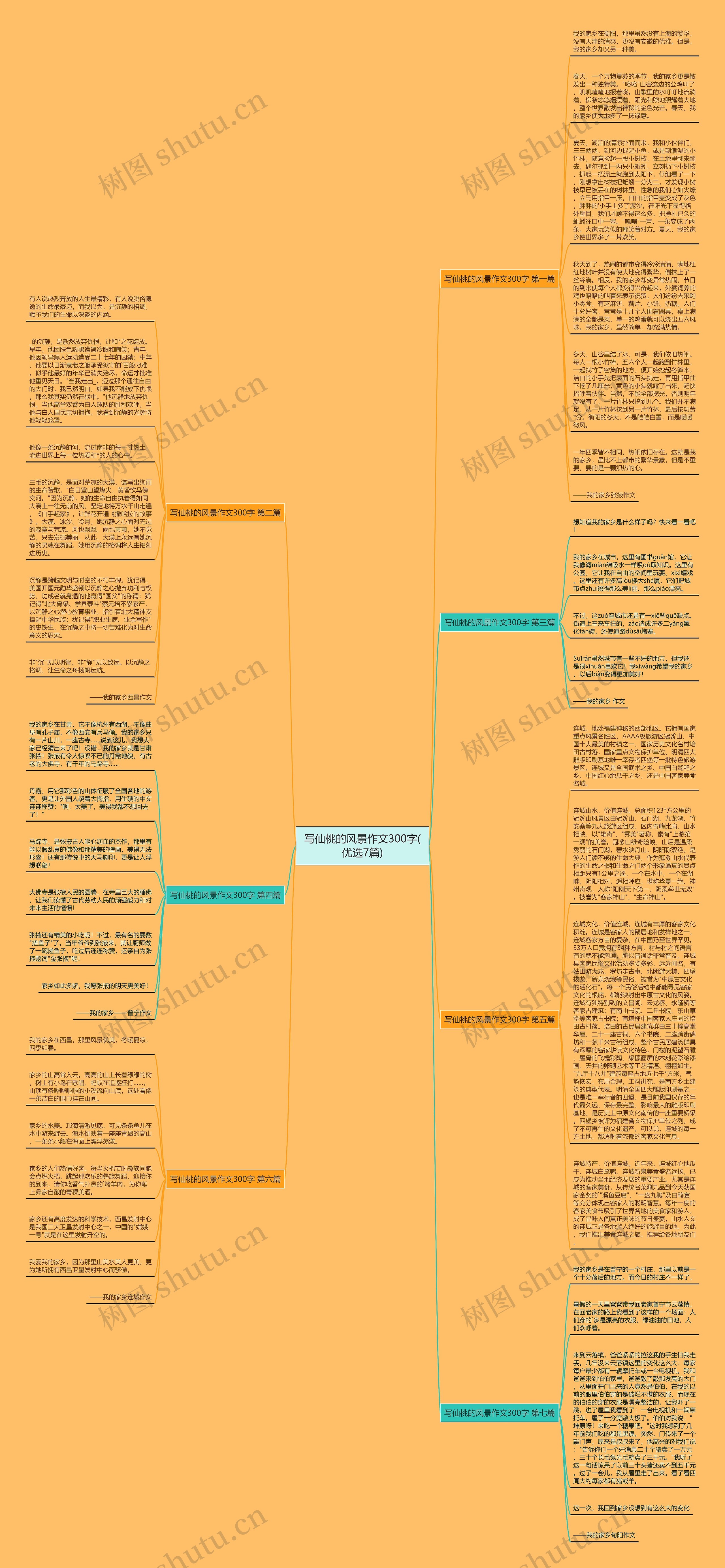 写仙桃的风景作文300字(优选7篇)思维导图