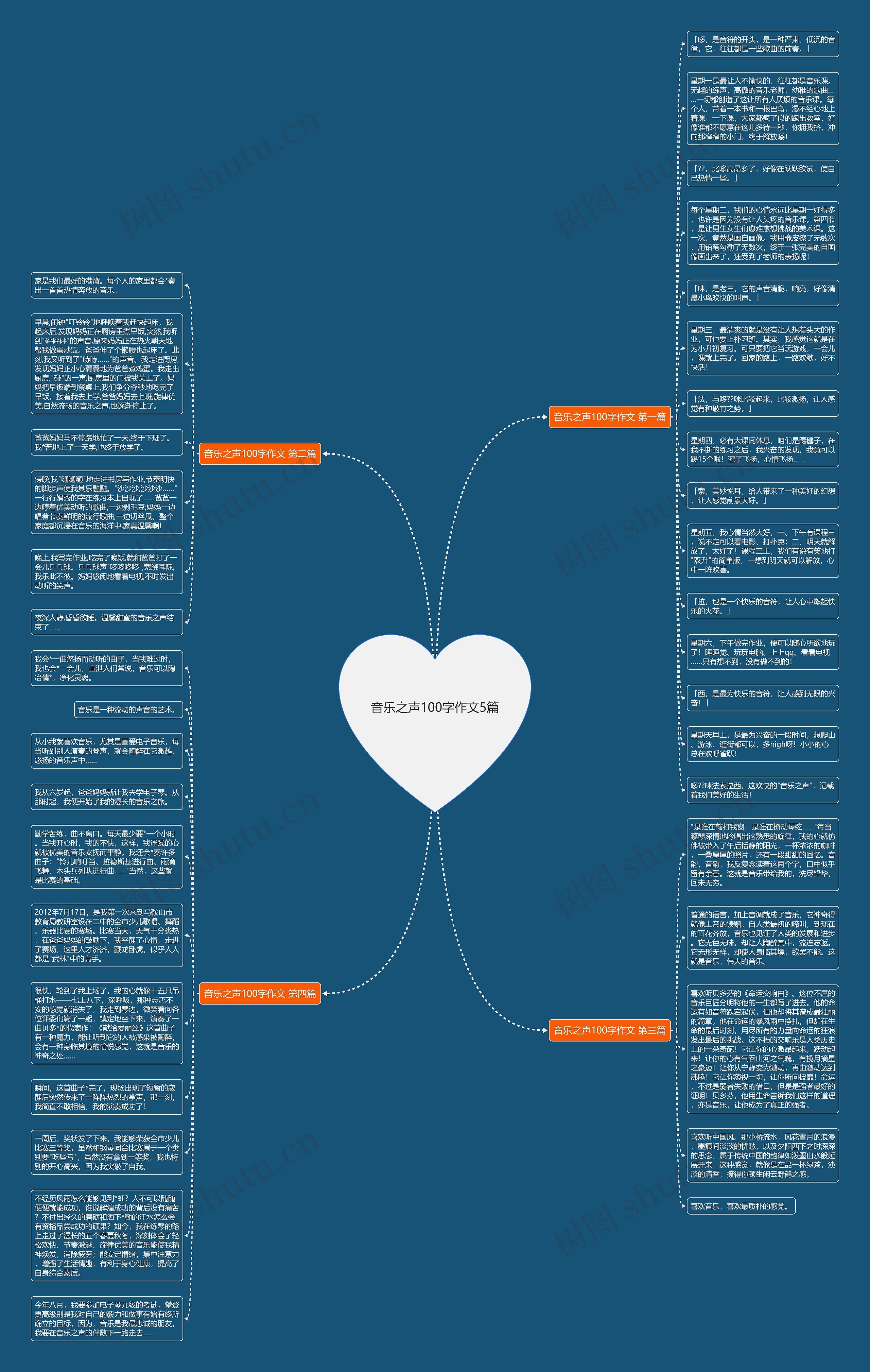 音乐之声100字作文5篇思维导图