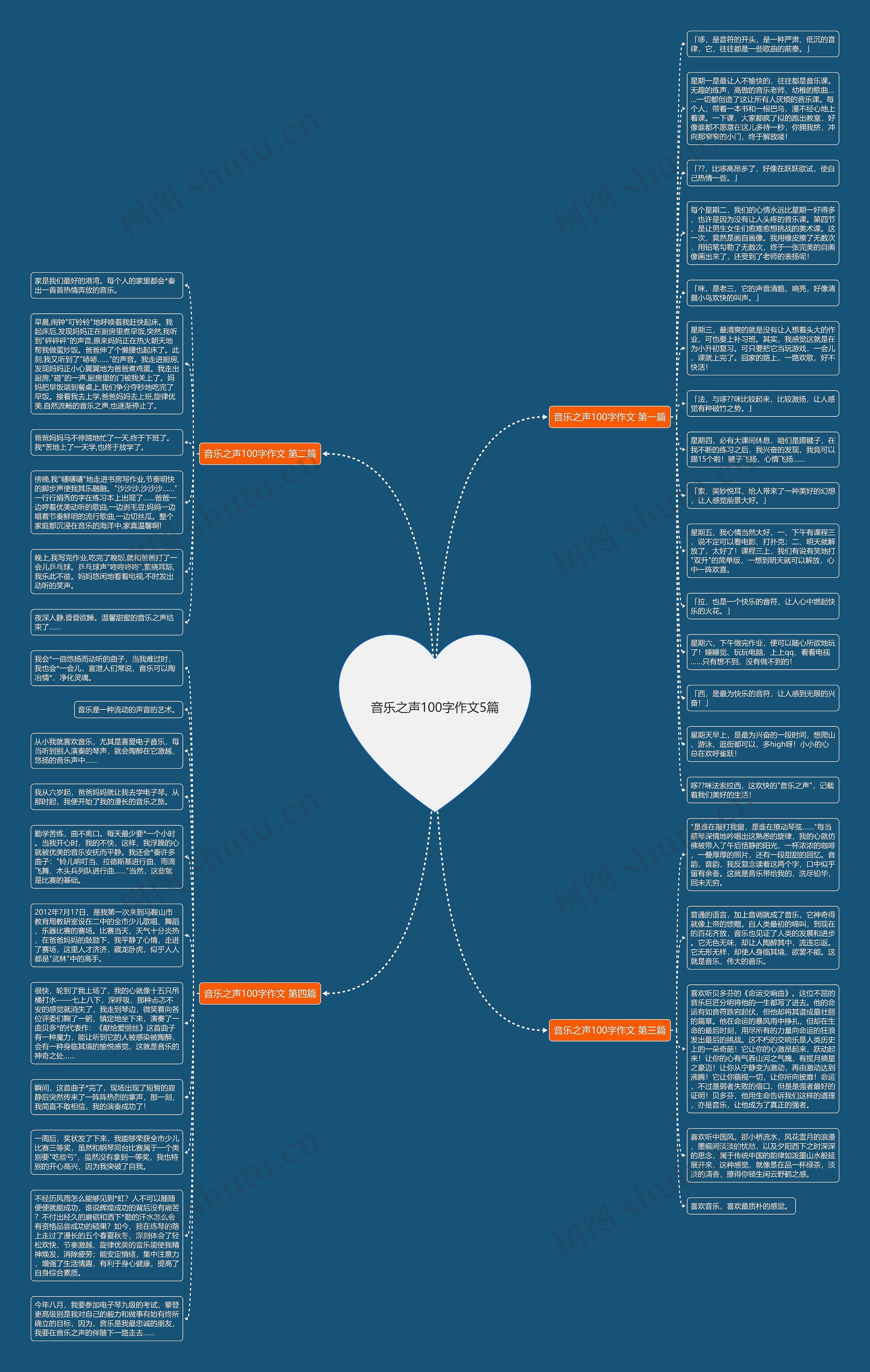 音乐之声100字作文5篇 音乐之声100字作文5篇