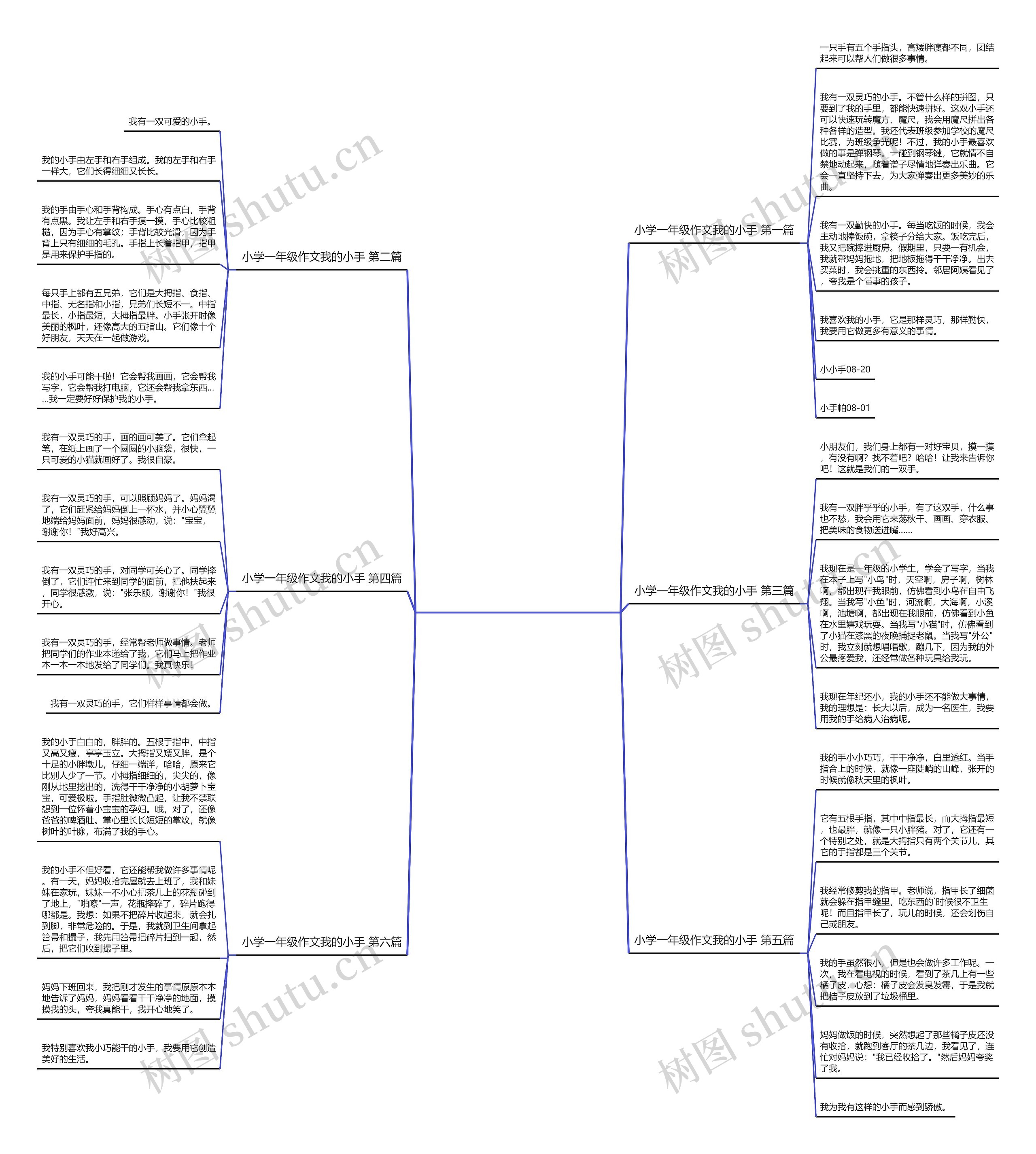 小学一年级作文我的小手(推荐6篇) 小学一年级作文我的小手(推荐6篇)