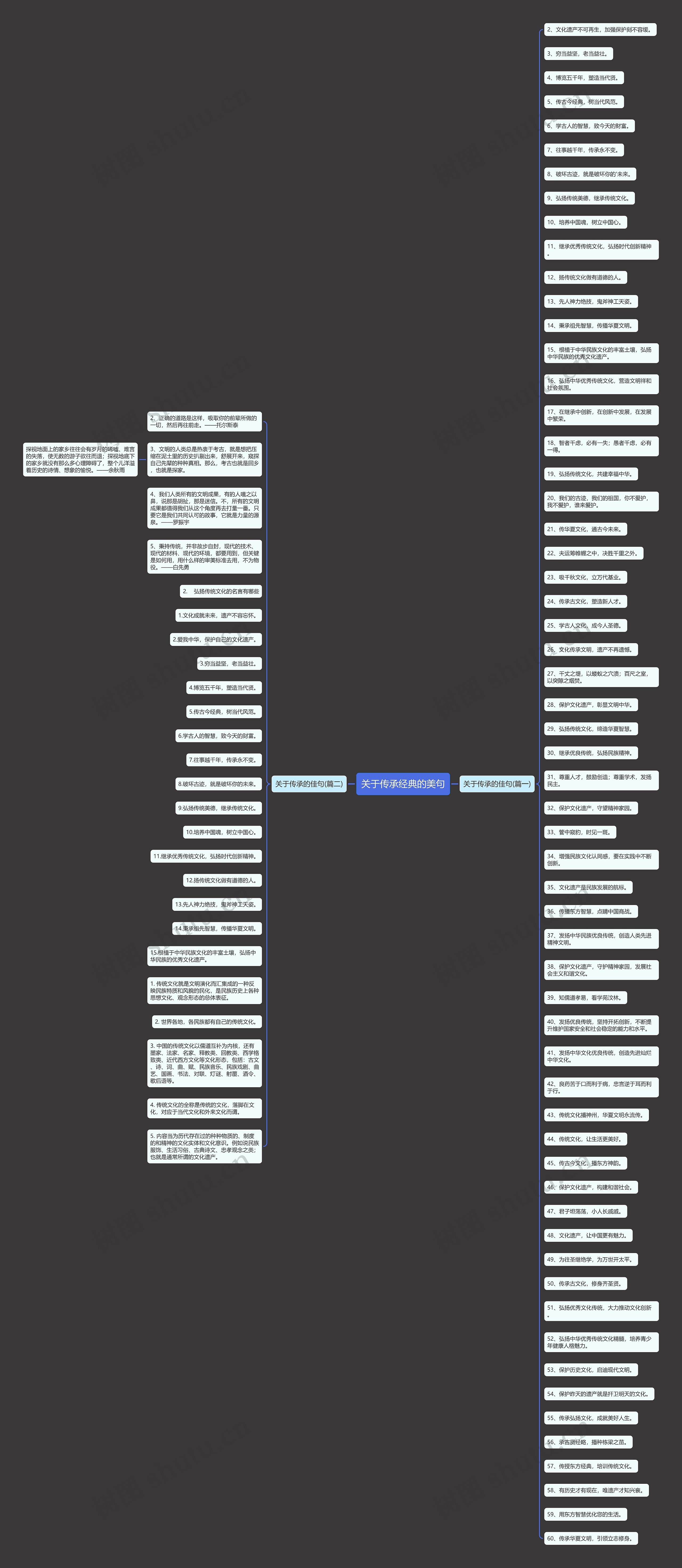 关于传承经典的美句思维导图