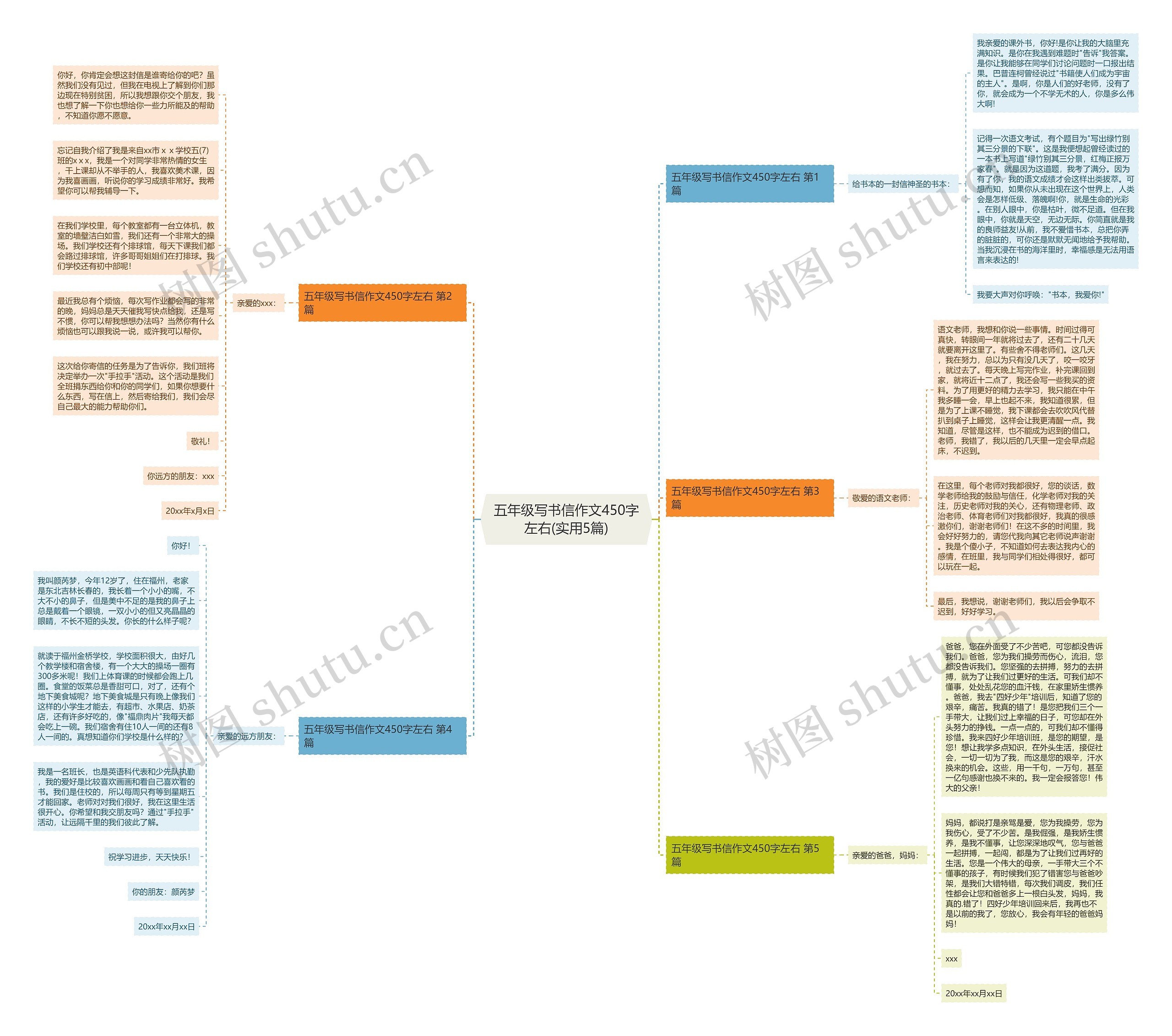 五年级写书信作文450字左右(实用5篇)思维导图