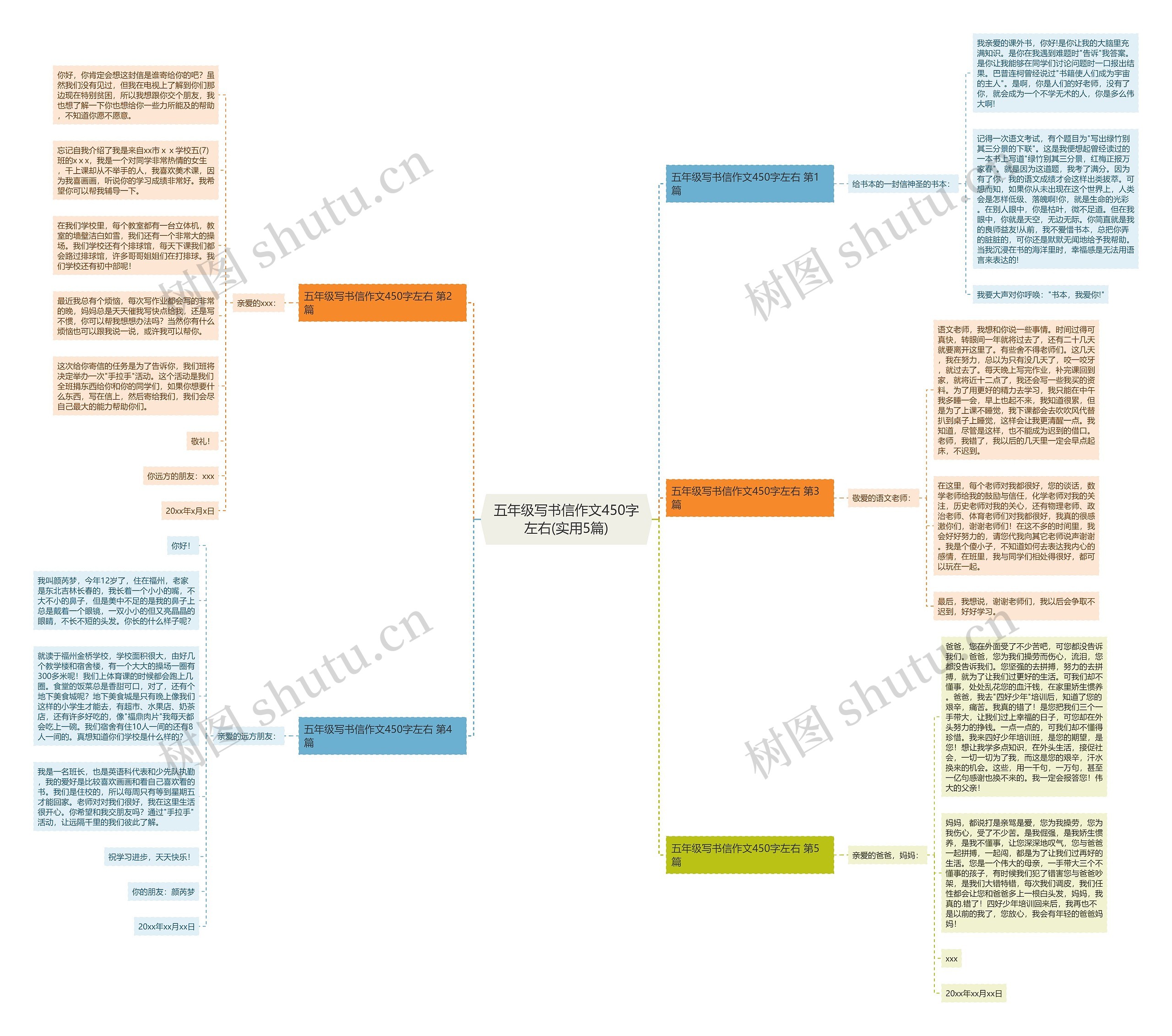 五年级写书信作文450字左右(实用5篇) 五年级写书信作文450字左右(实用5篇)