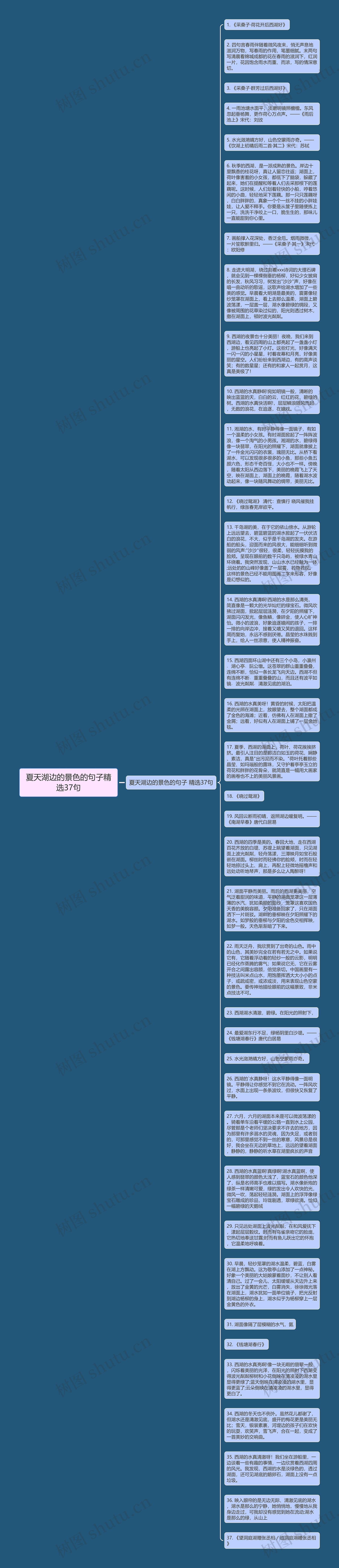 夏天湖边的景色的句子精选37句思维导图