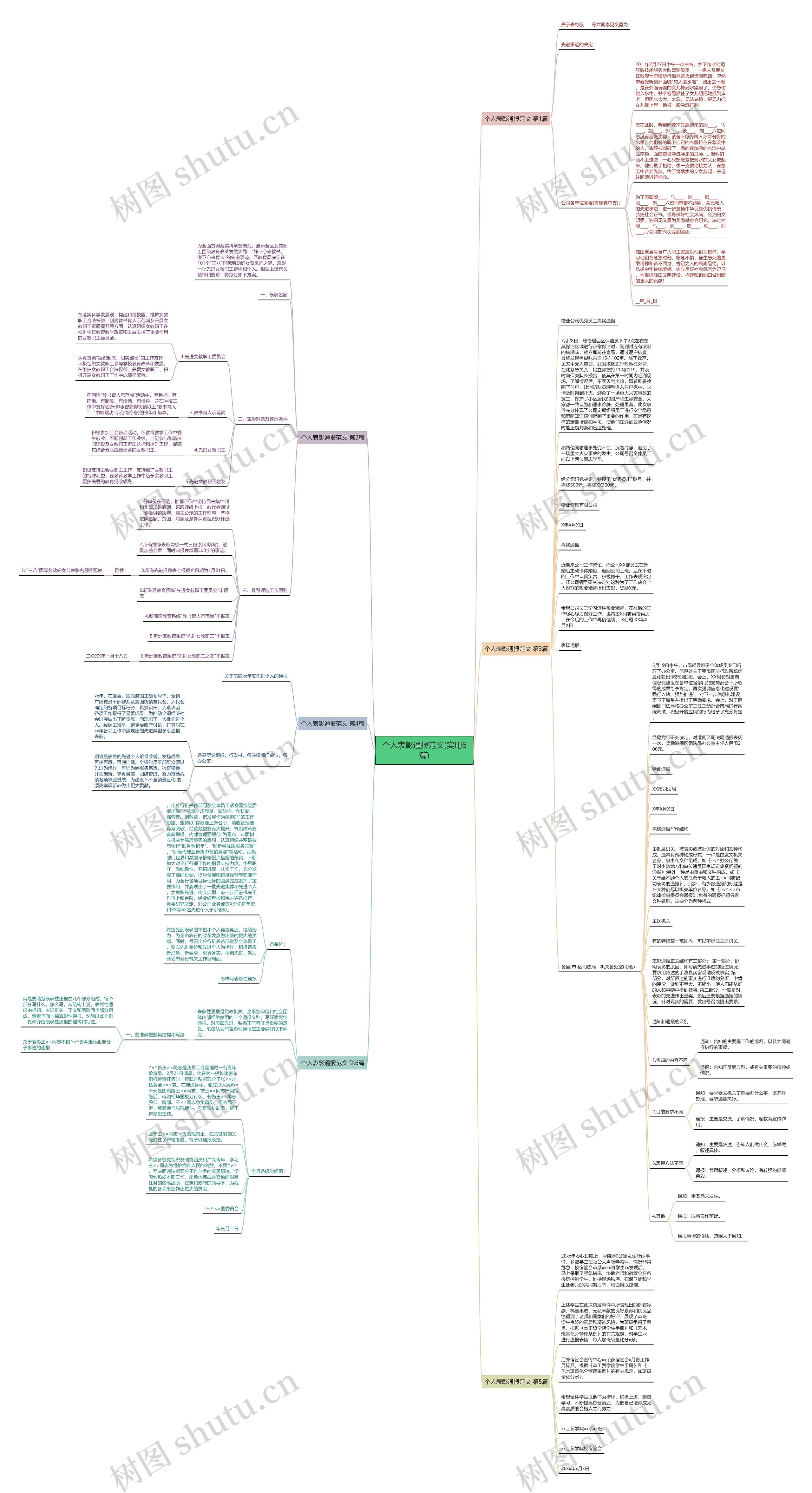 个人表彰通报范文(实用6篇)思维导图