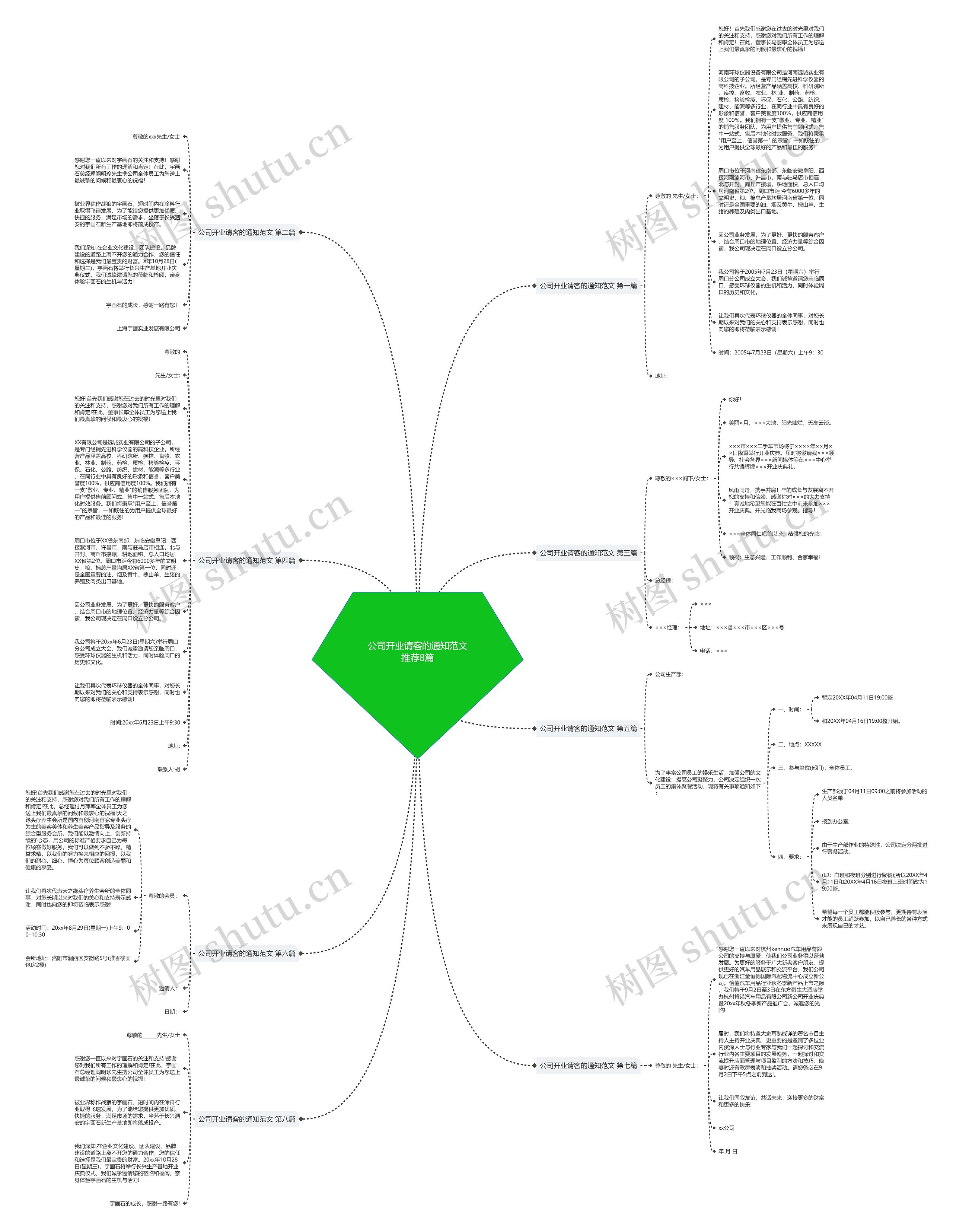 公司开业请客的通知范文推荐8篇思维导图