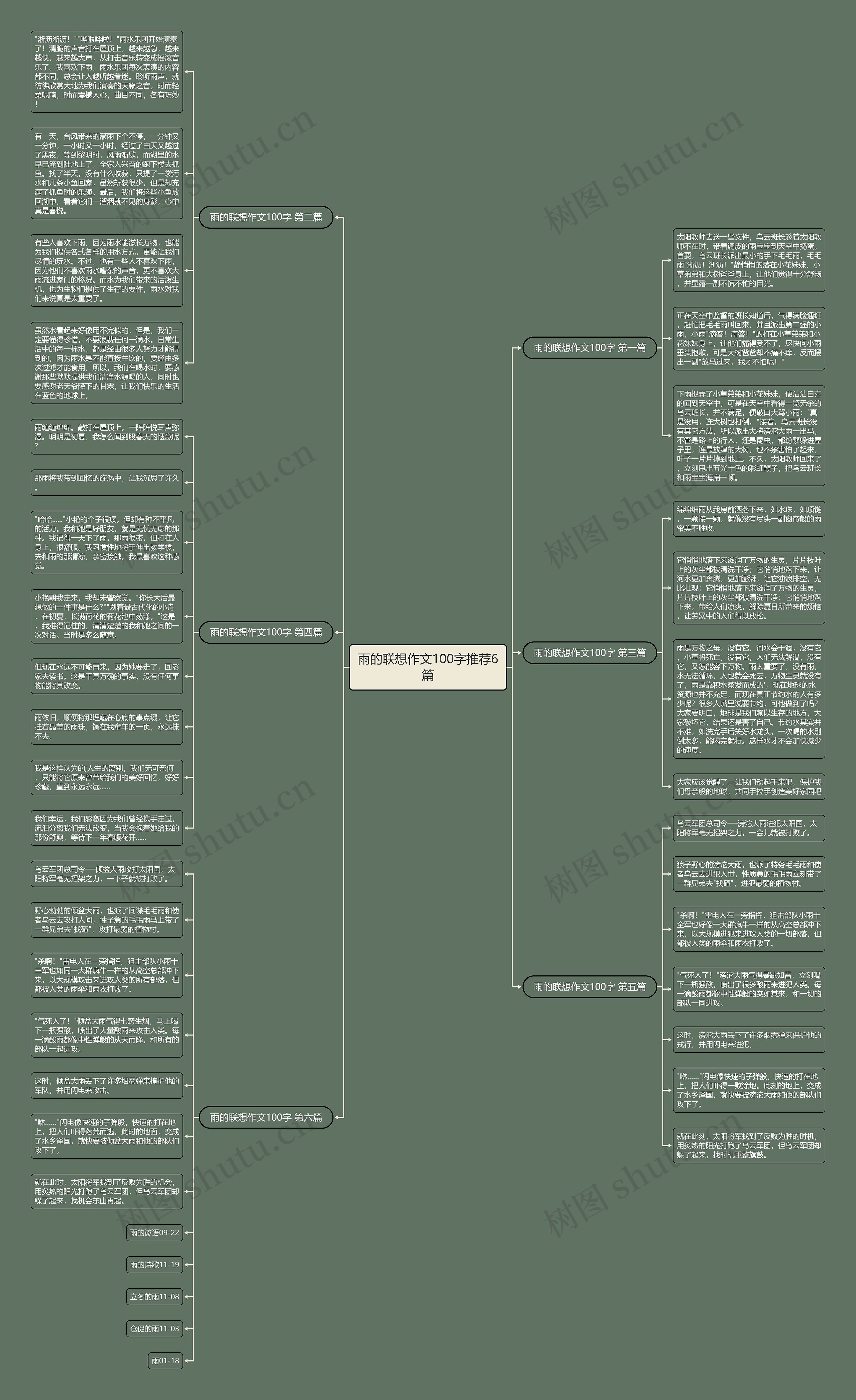 雨的联想作文100字推荐6篇思维导图