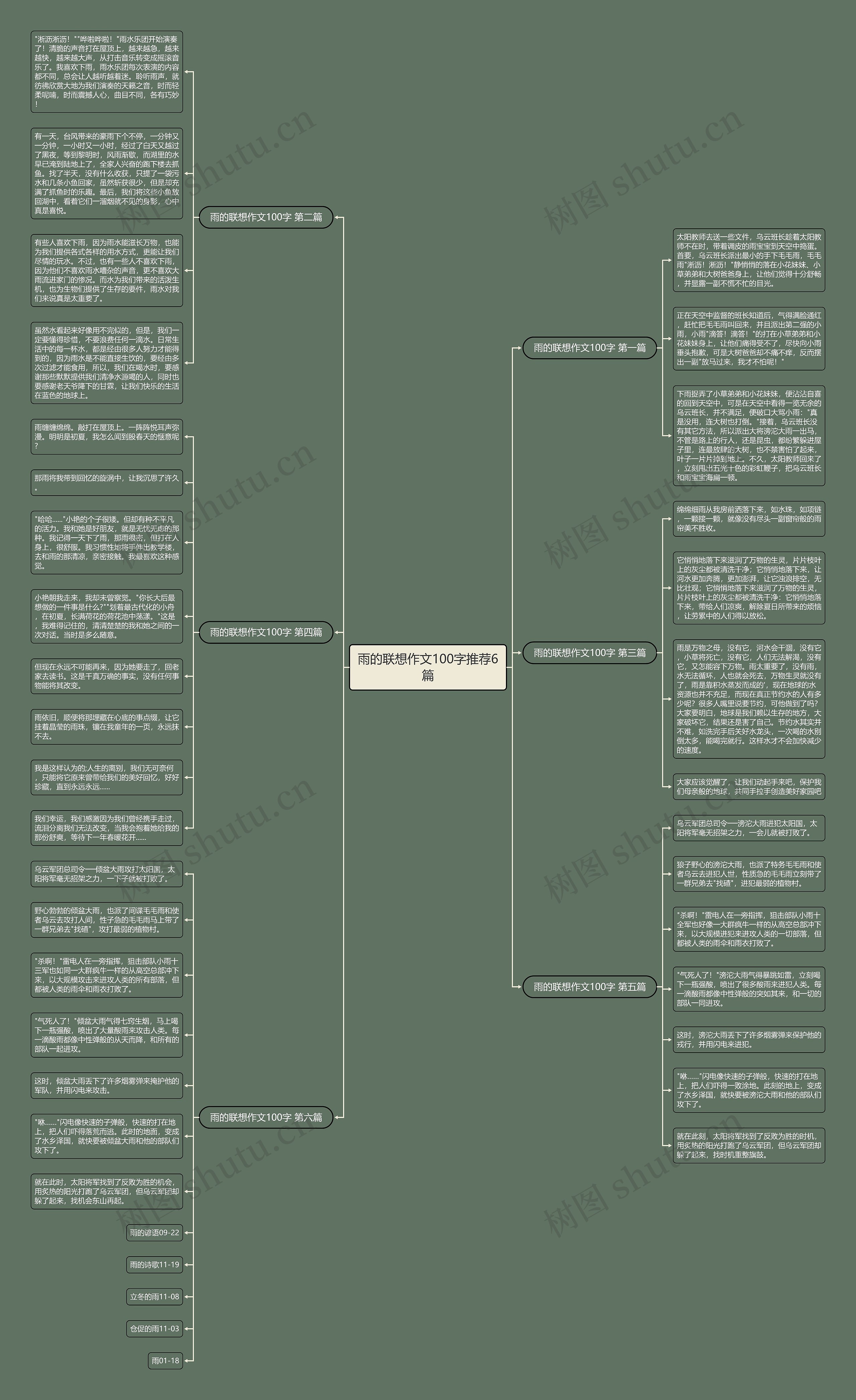 雨的联想作文100字推荐6篇 雨的联想作文100字推荐6篇