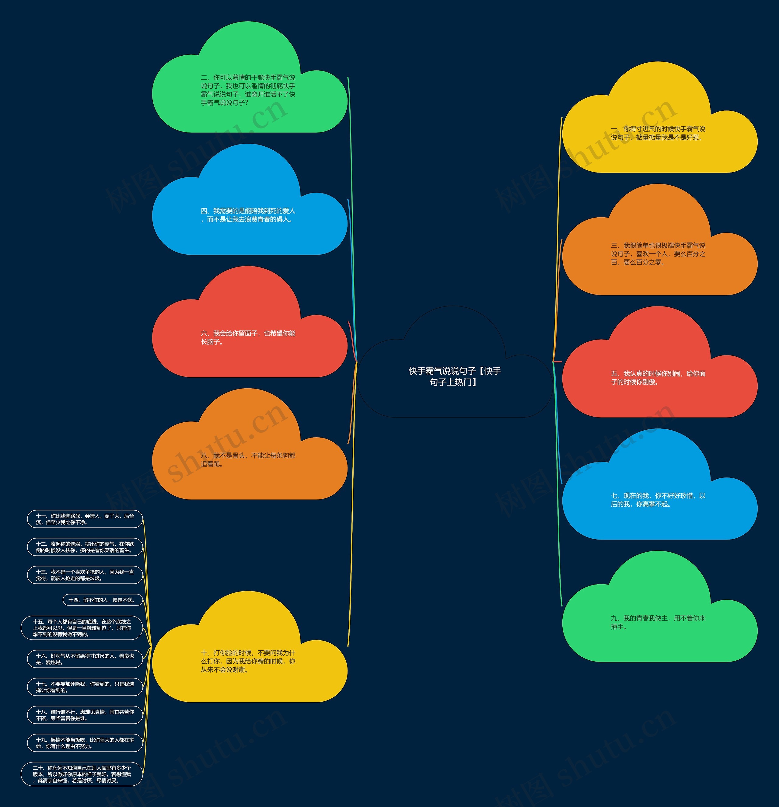 快手霸气说说句子【快手句子上热门】思维导图