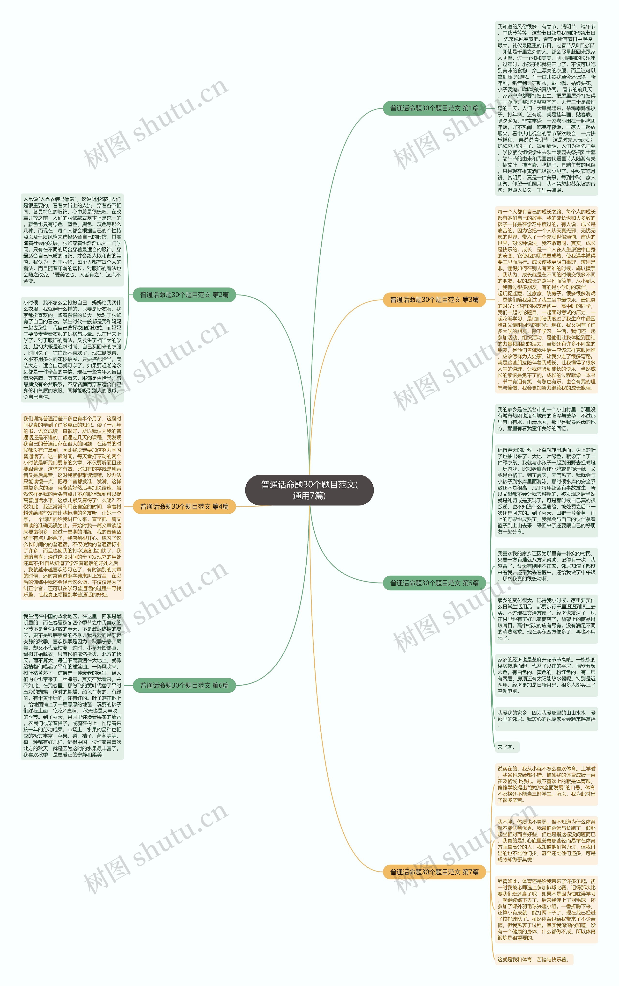 普通话命题30个题目范文(通用7篇)思维导图