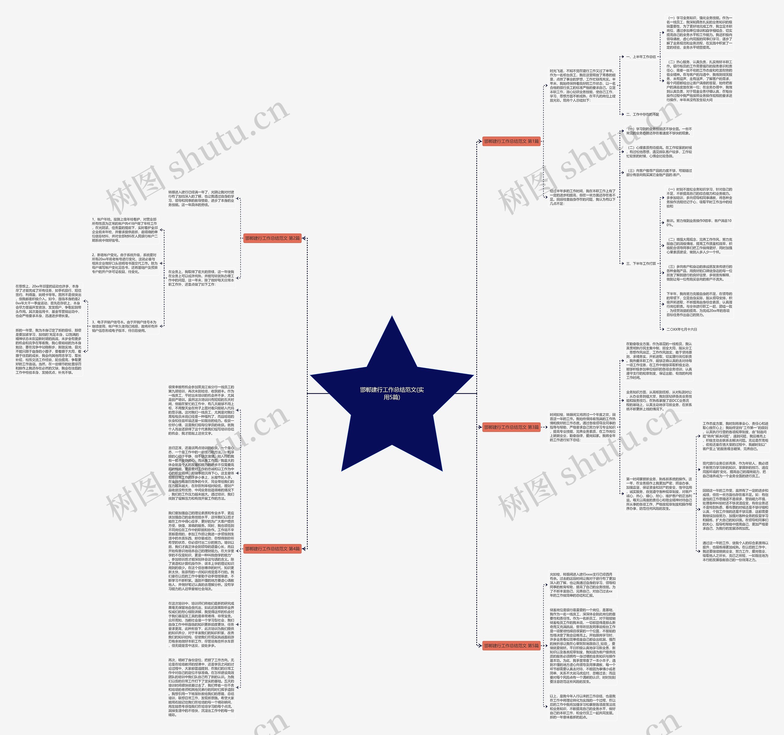 邯郸建行工作总结范文(实用5篇)思维导图