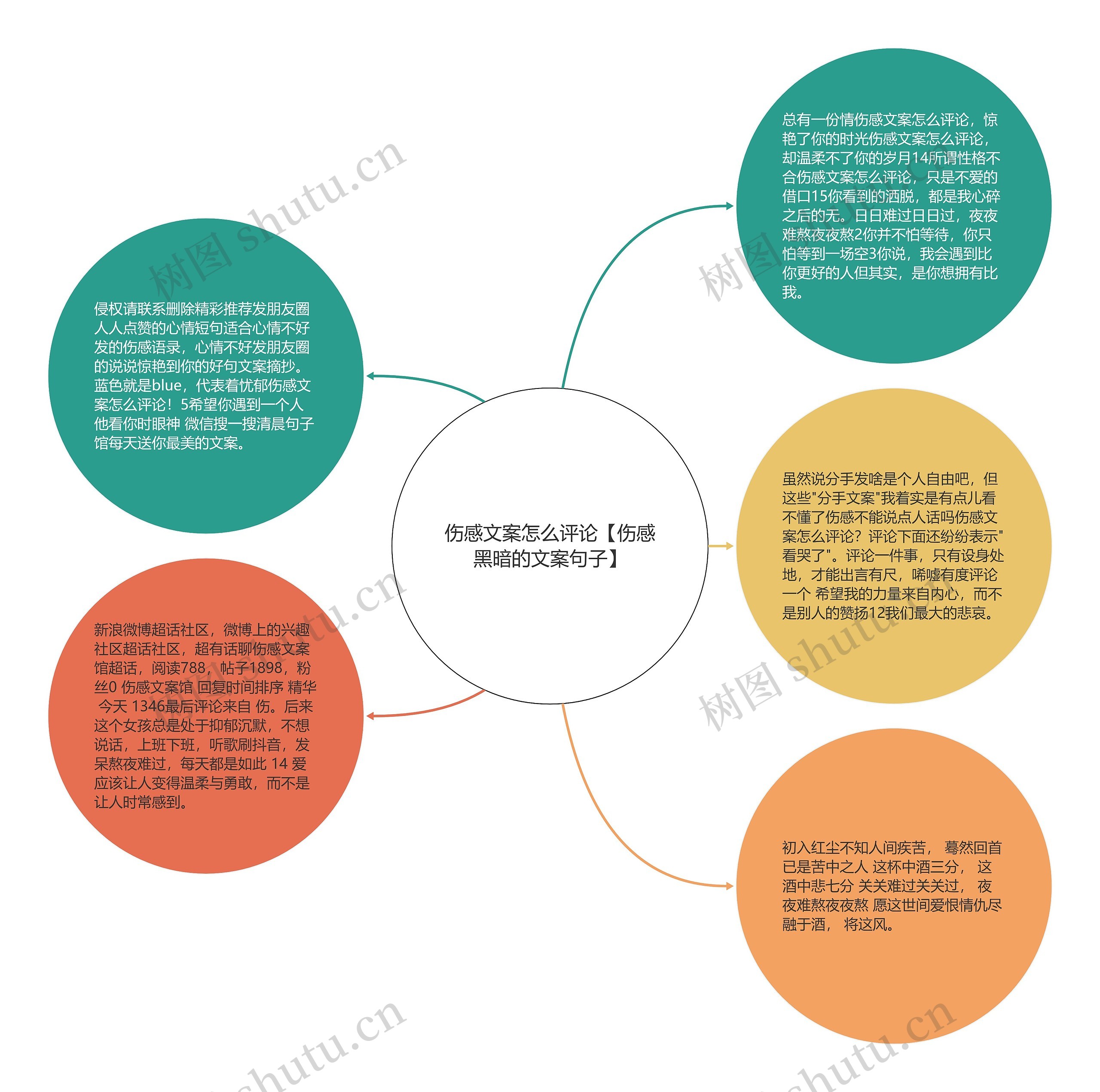 伤感文案怎么评论【伤感黑暗的文案句子】思维导图