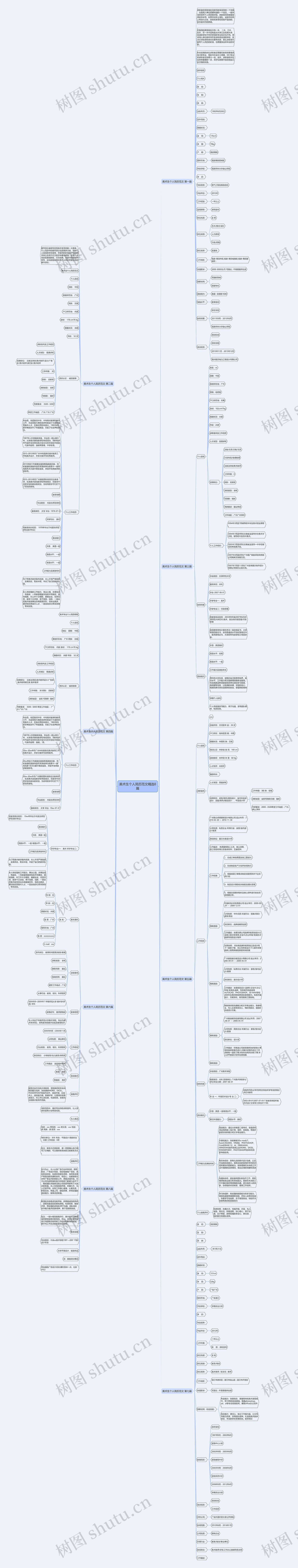 美术生个人简历范文精选8篇思维导图