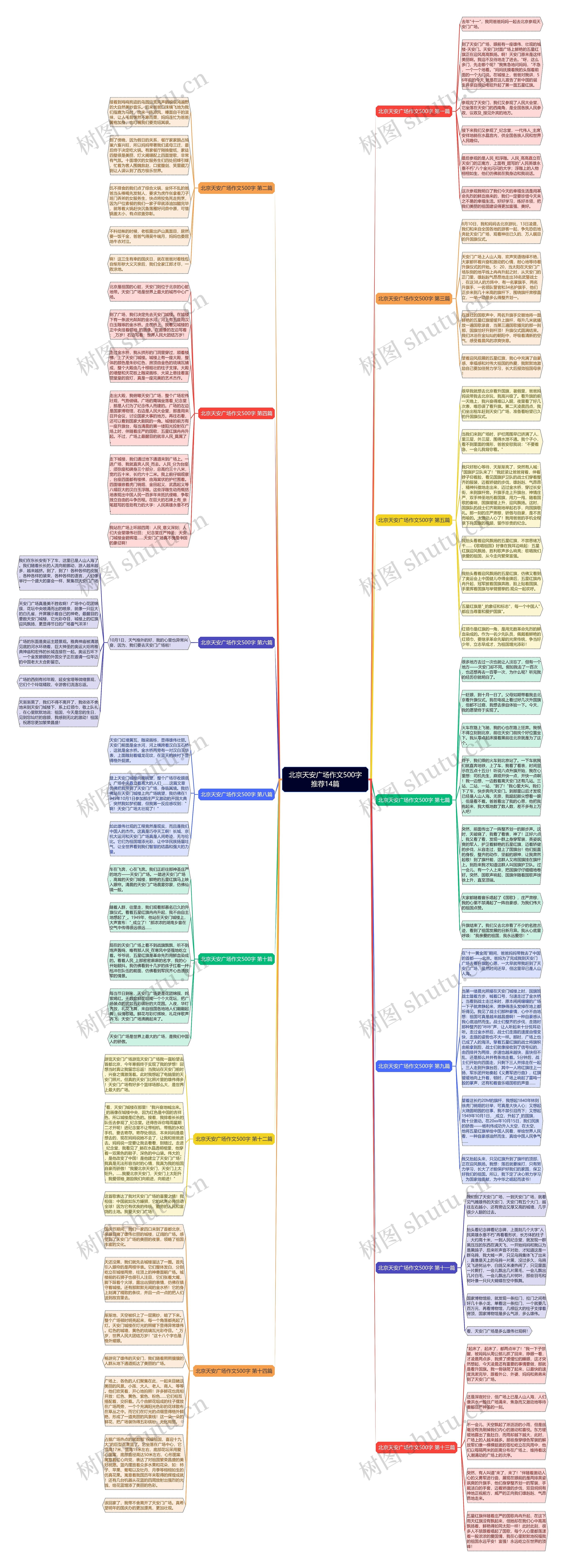 北京天安广场作文500字推荐14篇思维导图