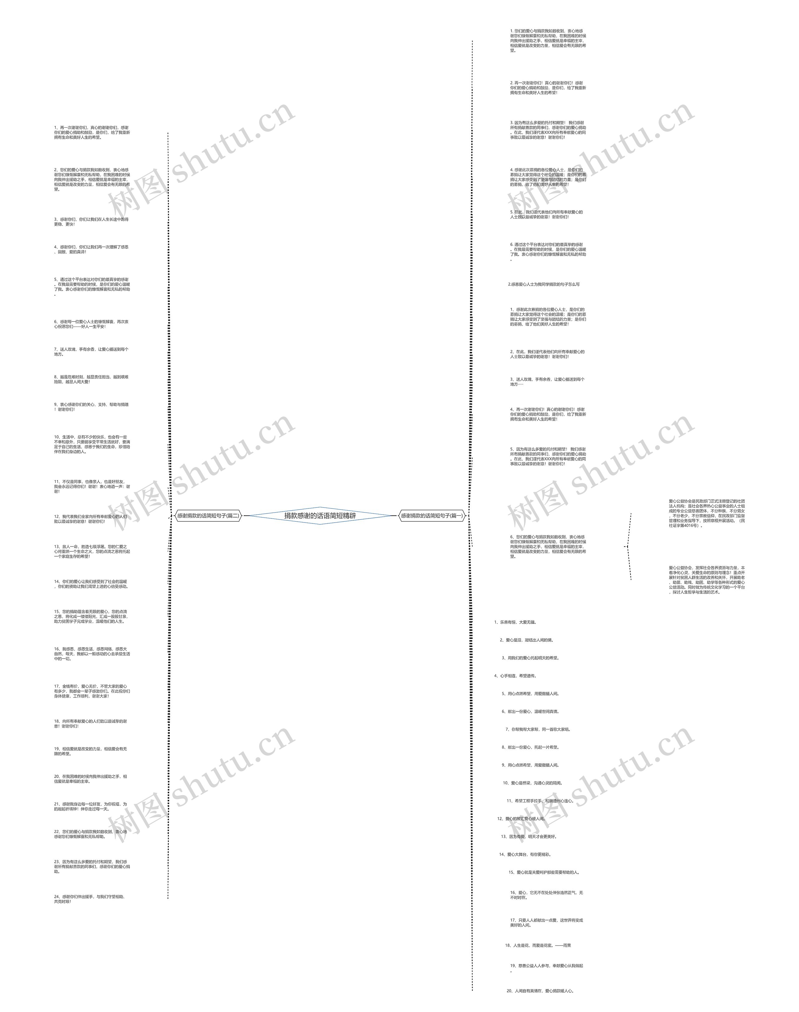 捐款感谢的话语简短精辟思维导图