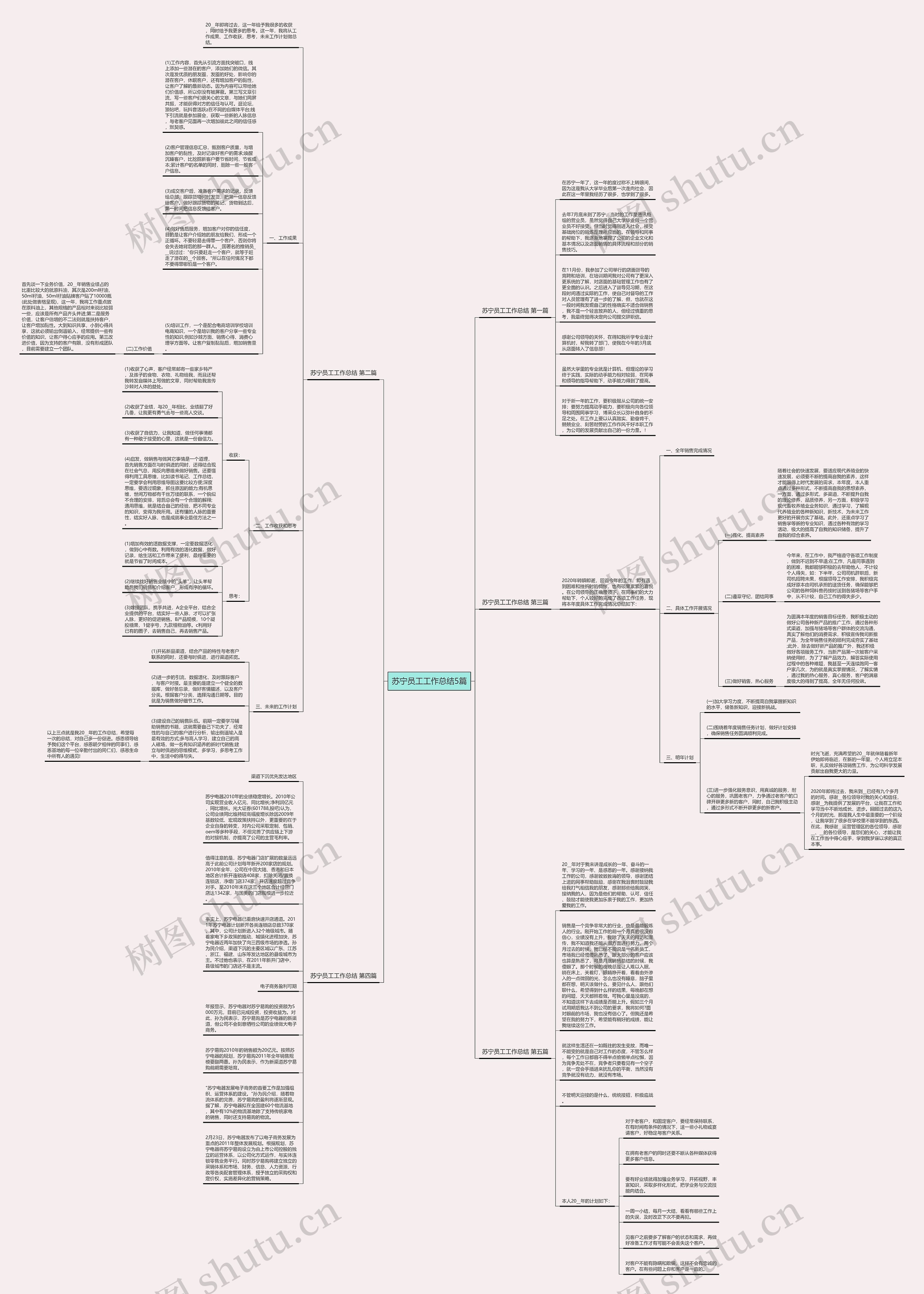 苏宁员工工作总结5篇思维导图