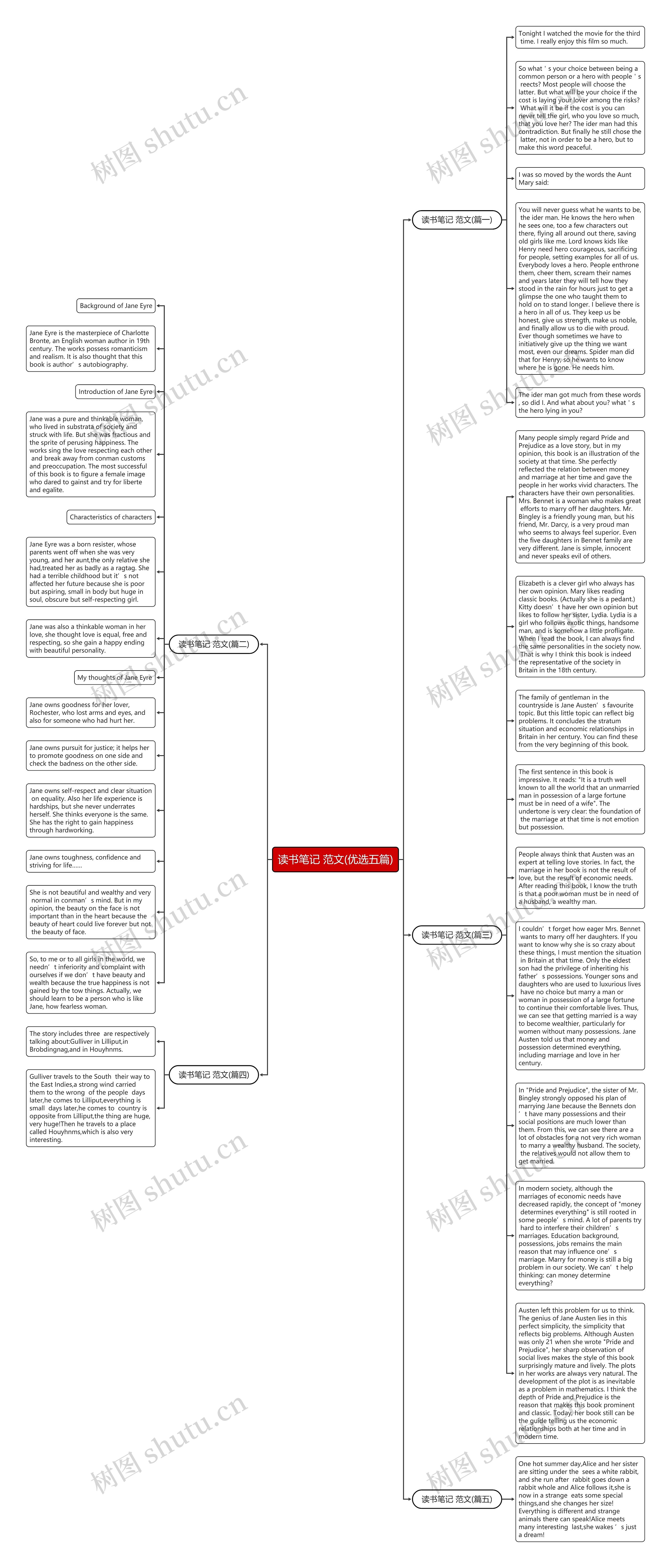 读书笔记 范文(优选五篇)思维导图