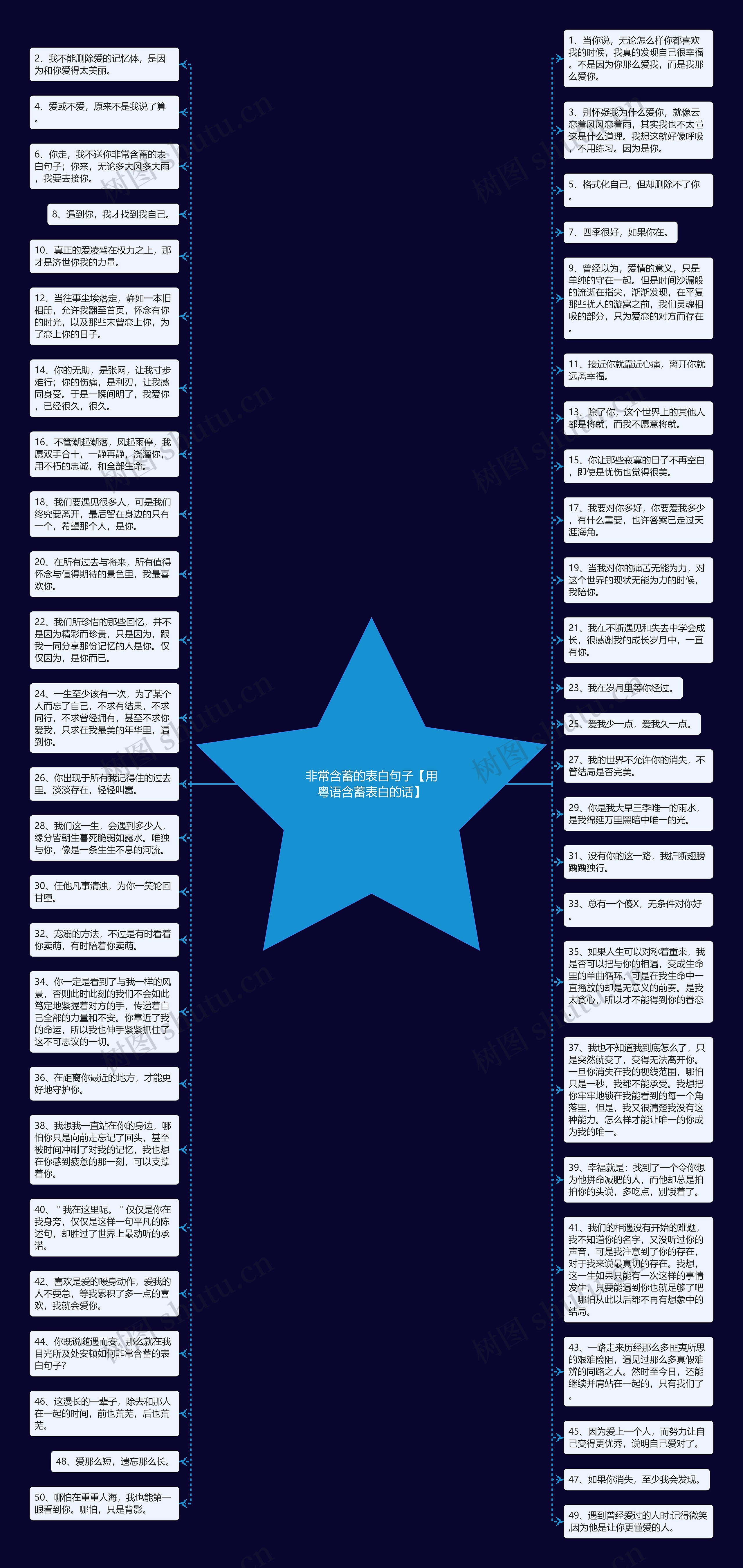 非常含蓄的表白句子【用粤语含蓄表白的话】思维导图